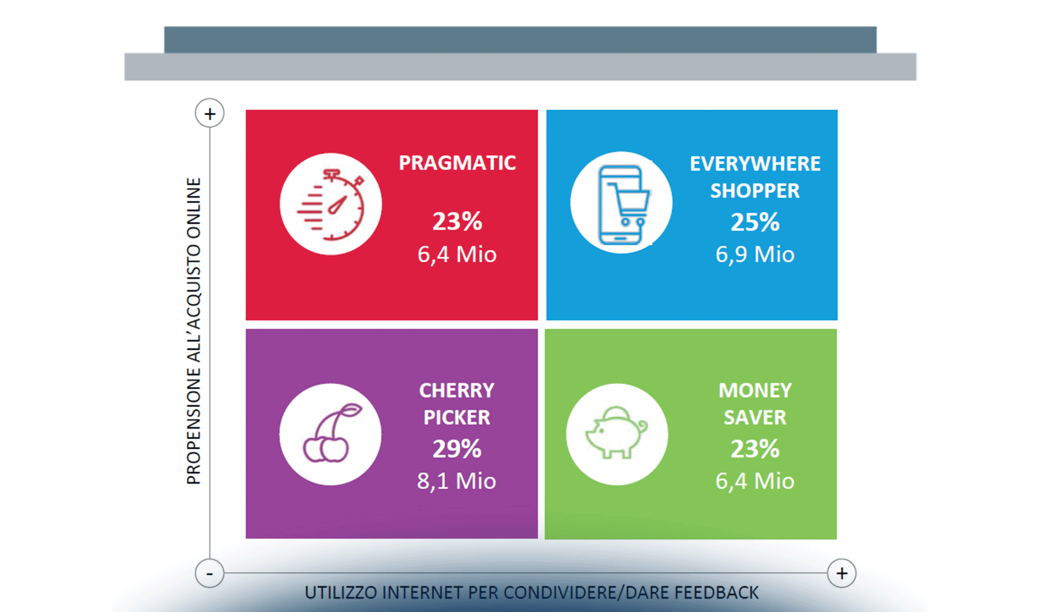 Multicanalità 2019 - Multicanalità oggi: Spazio integrato, customer journey differenziati