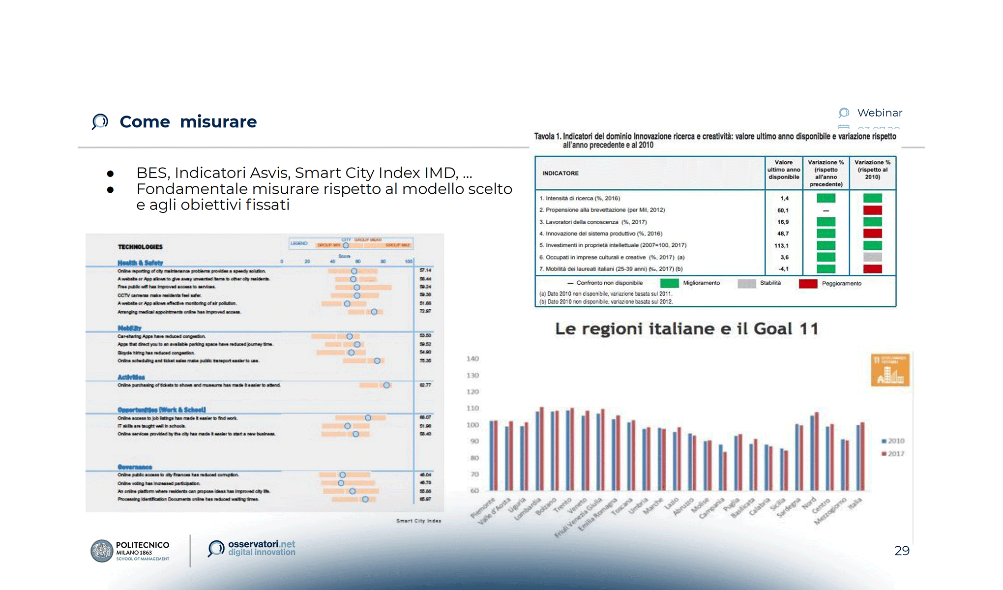 Smart Landscape: la smartness dei territori