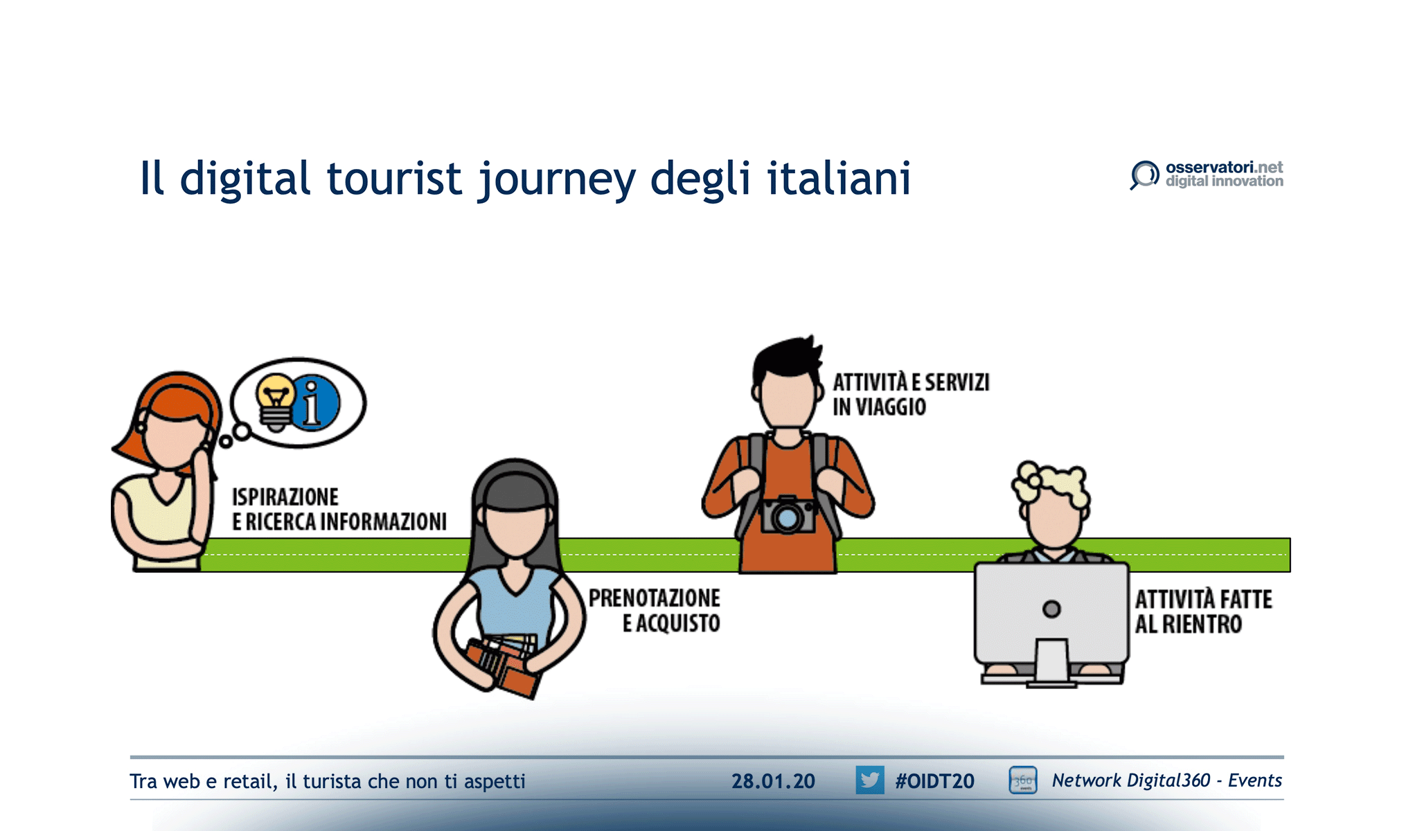 Tra web e retail, il turista che non ti aspetti