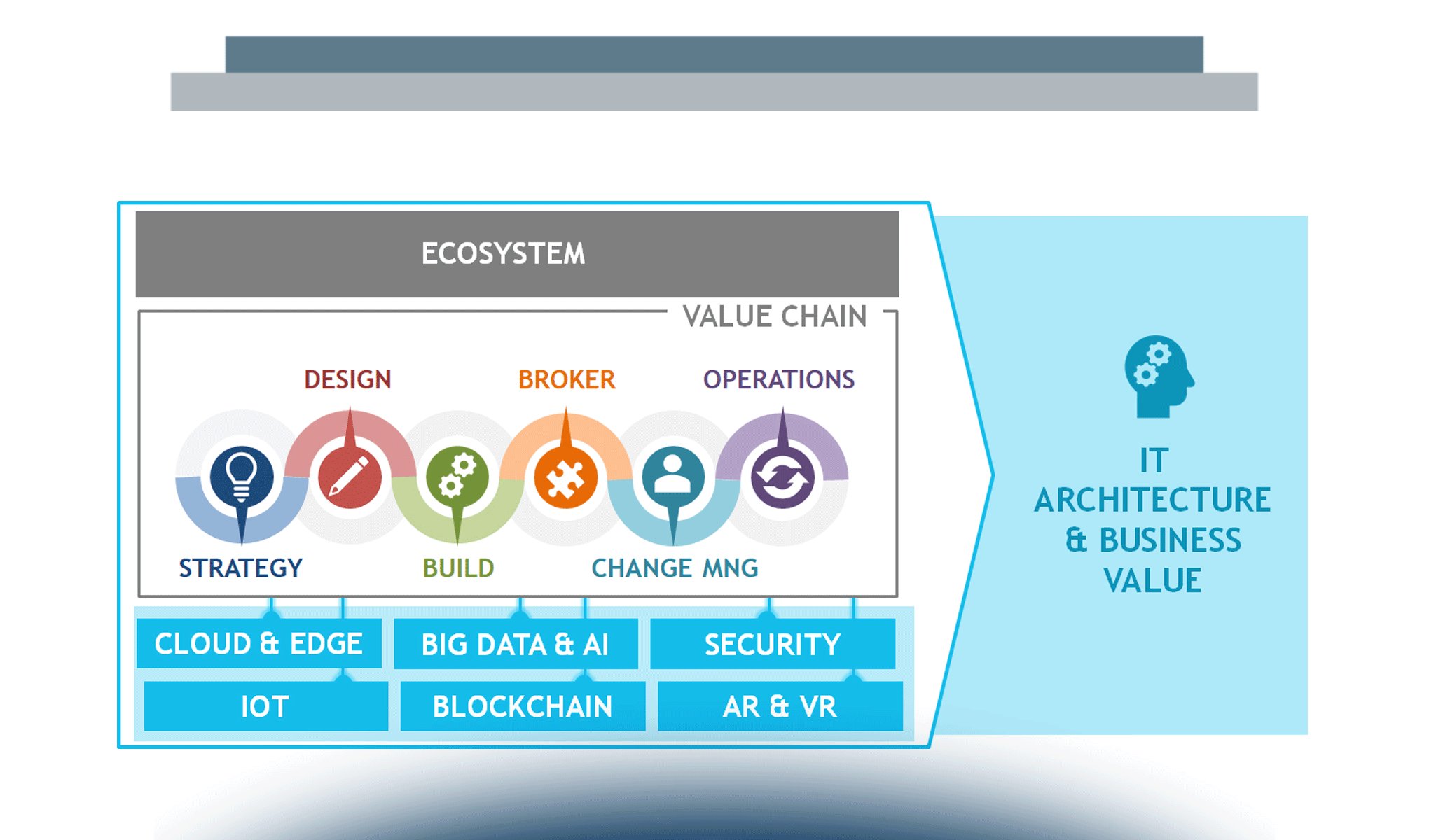 La Cloud Transformation in Italia nel 2019