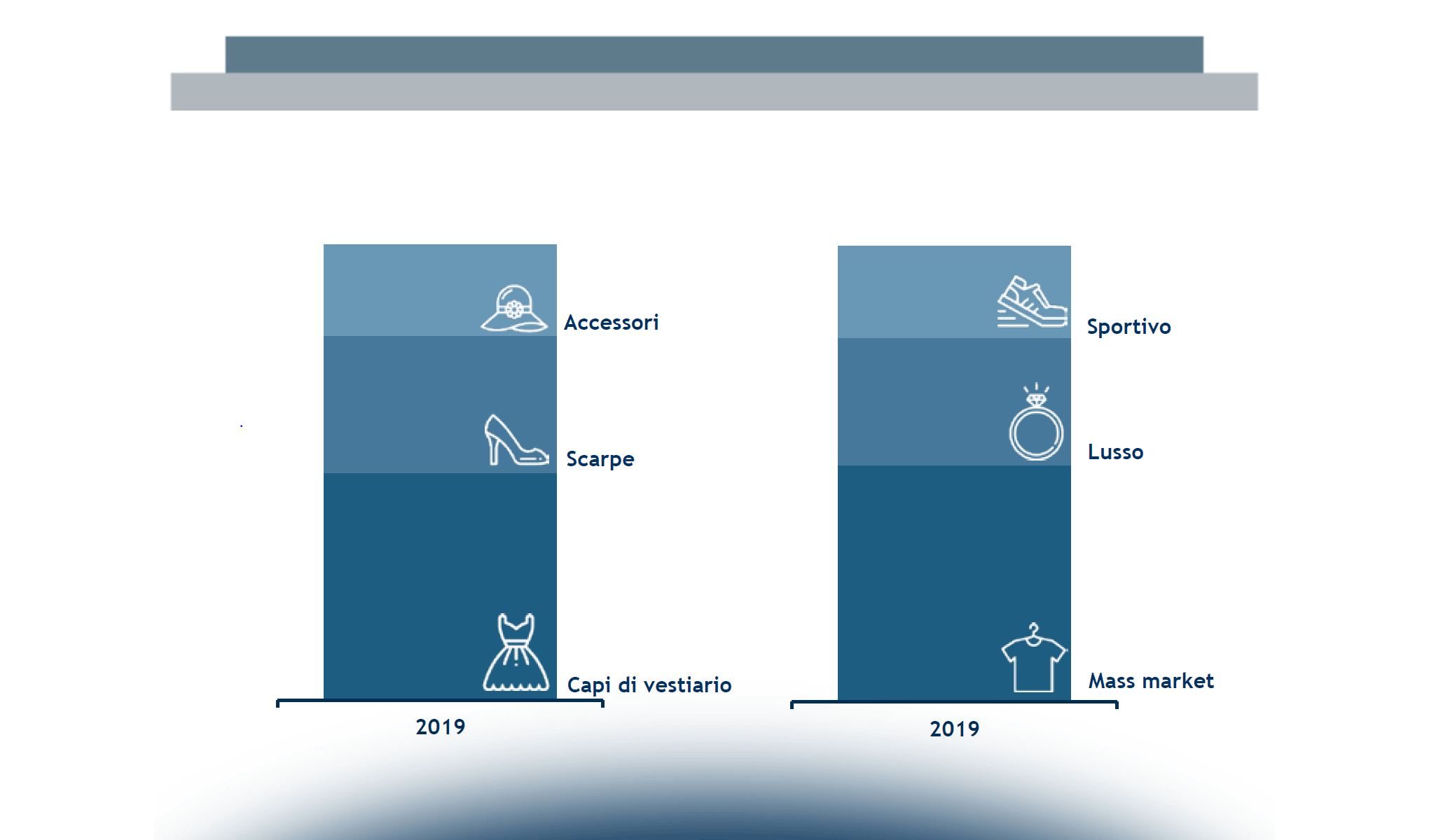 Fashion, Design and Beauty online: strategie, numeri e modelli operativi