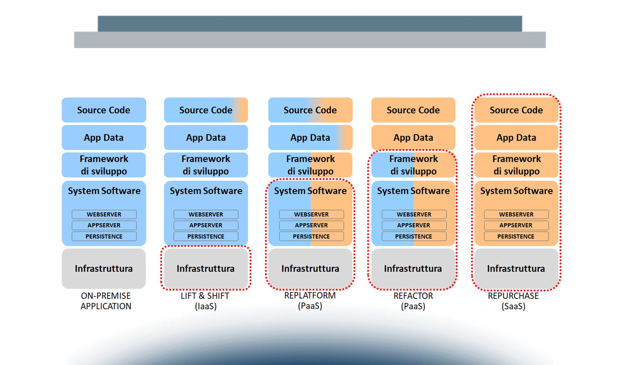 Scelte strategiche e Business Case