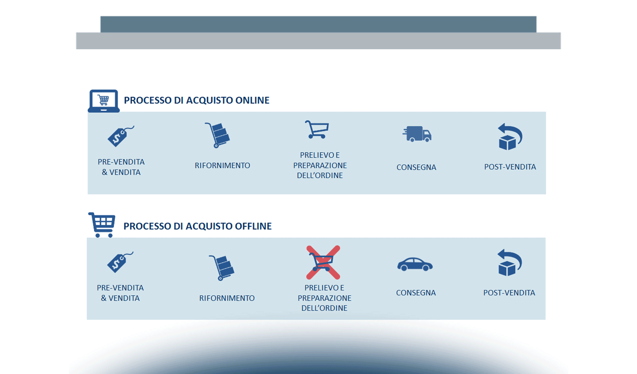 La sostenibilità ambientale nell’eCommerce B2c