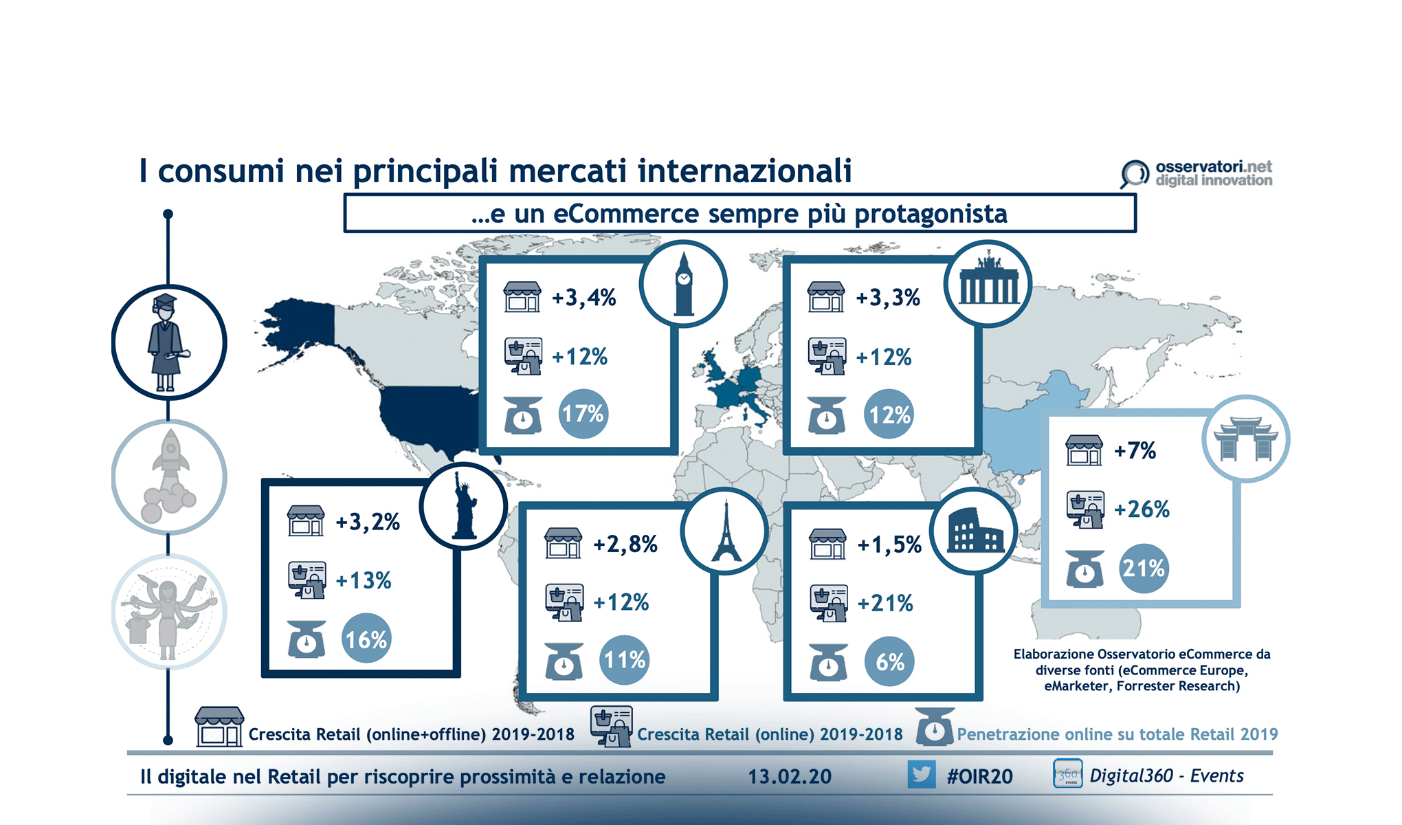 Il digitale nel Retail per riscoprire prossimità e relazione