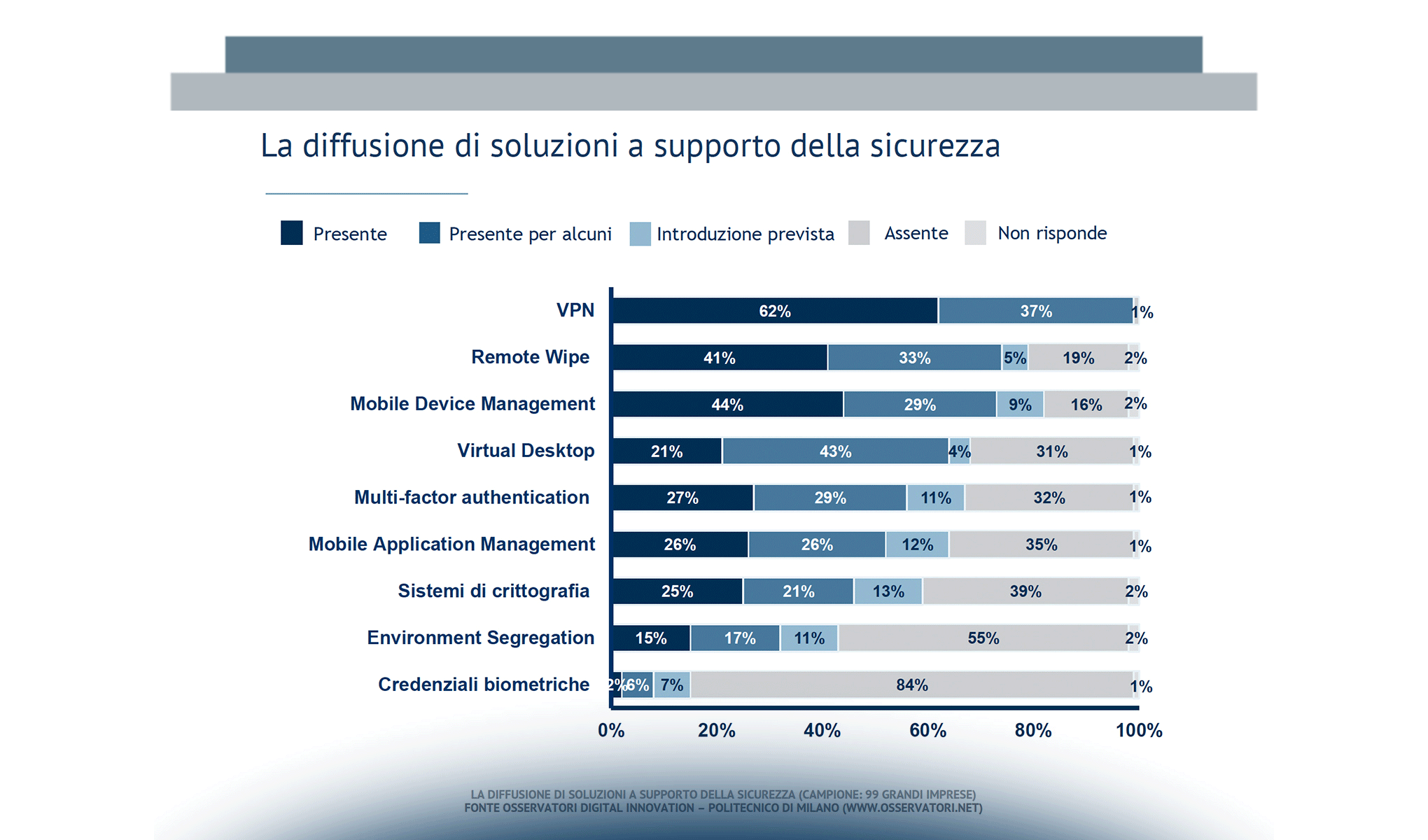 Smart Working: diffusione e ruolo delle tecnologie abilitanti