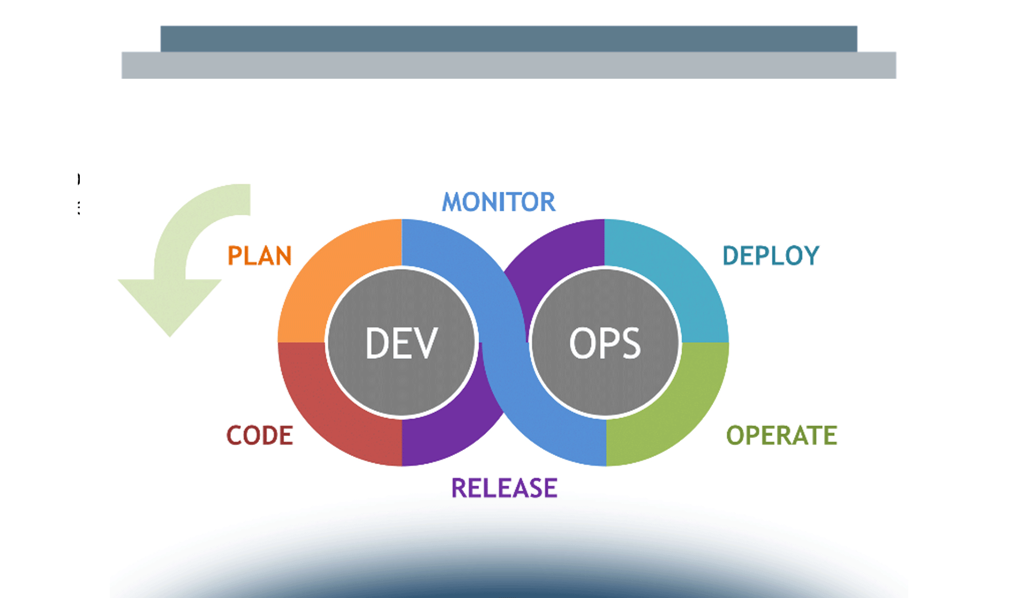 Il nuovo ruolo della Direzione IT e le metodologie DevOps