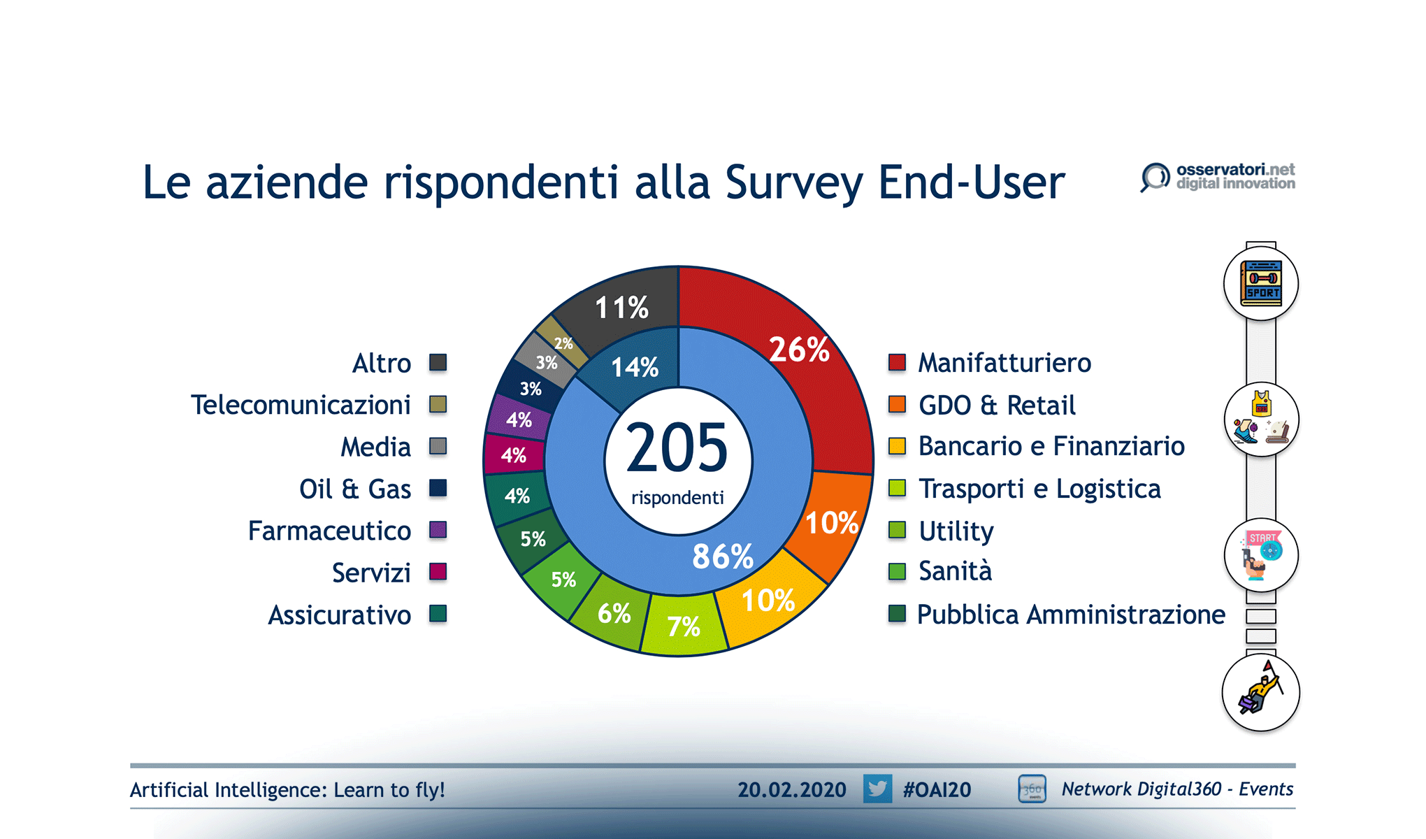 Artificial Intelligence: Learn to fly!