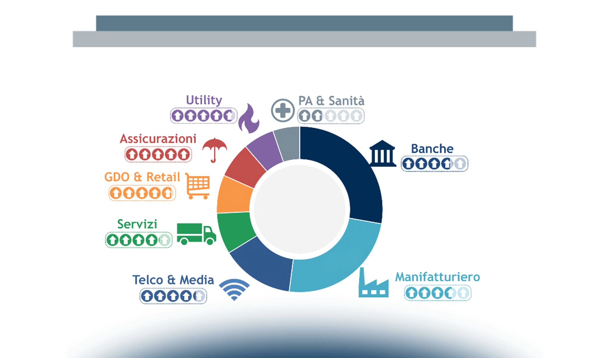 Il mercato Analytics in Italia nel 2019