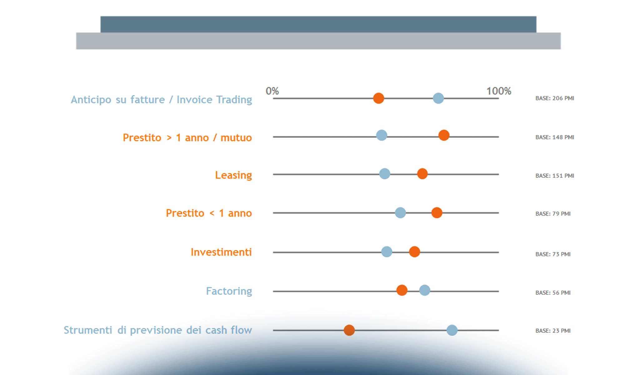 Le PMI e il Digital Finance