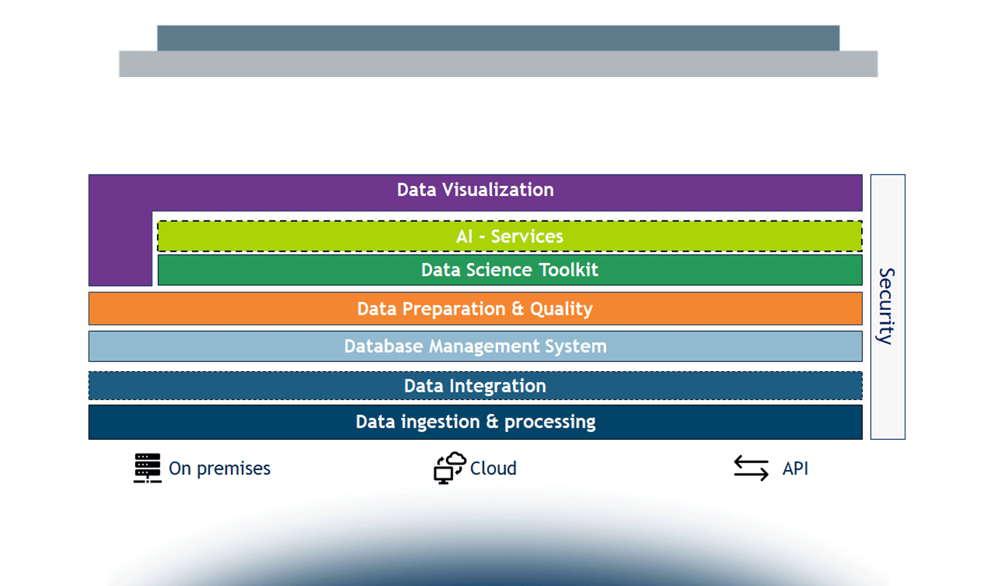 Le tecnologie di gestione e analisi dei dati: un modello di self-assessment