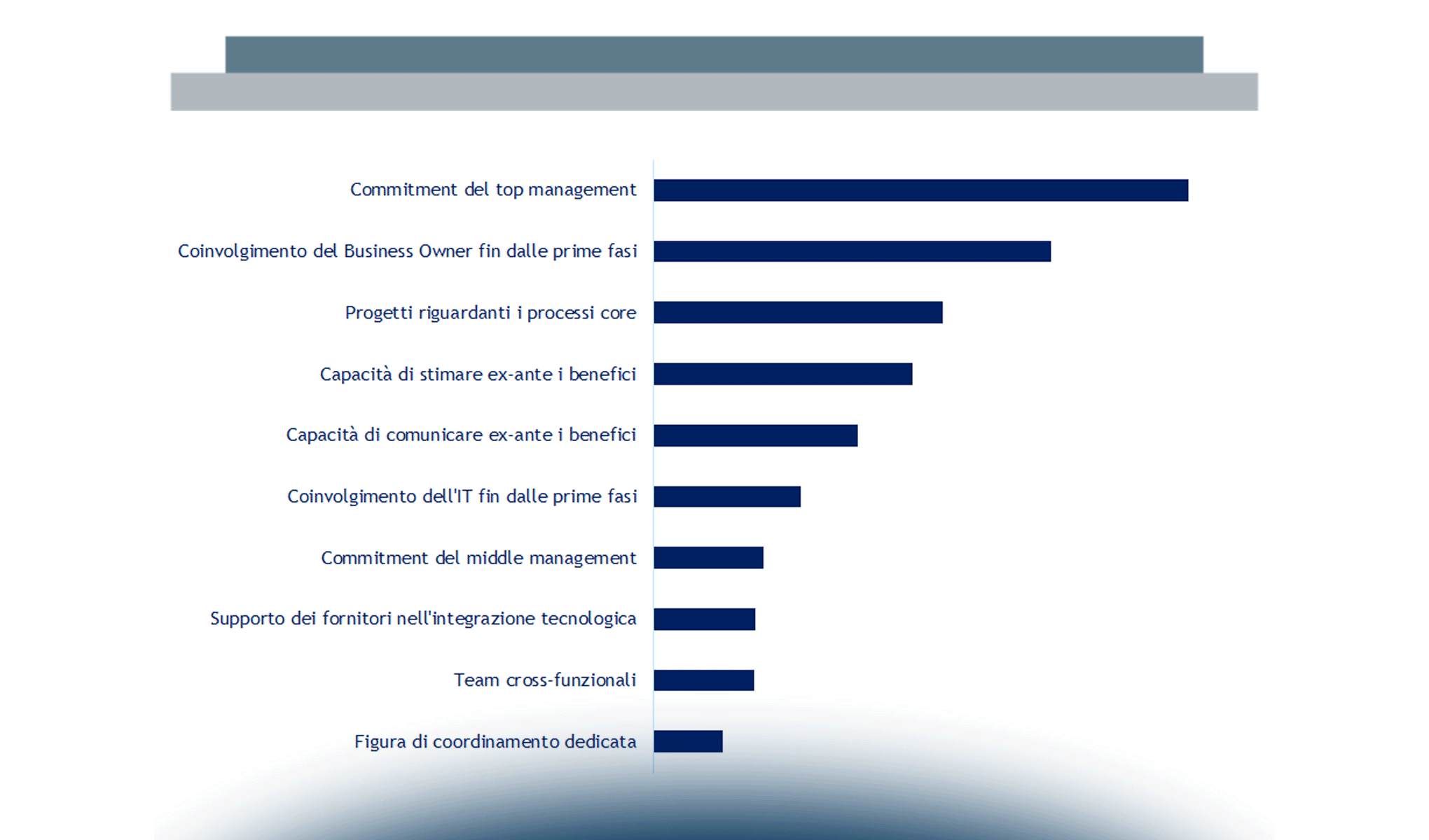 I progetti di Advanced Analytics: maturità e buone pratiche