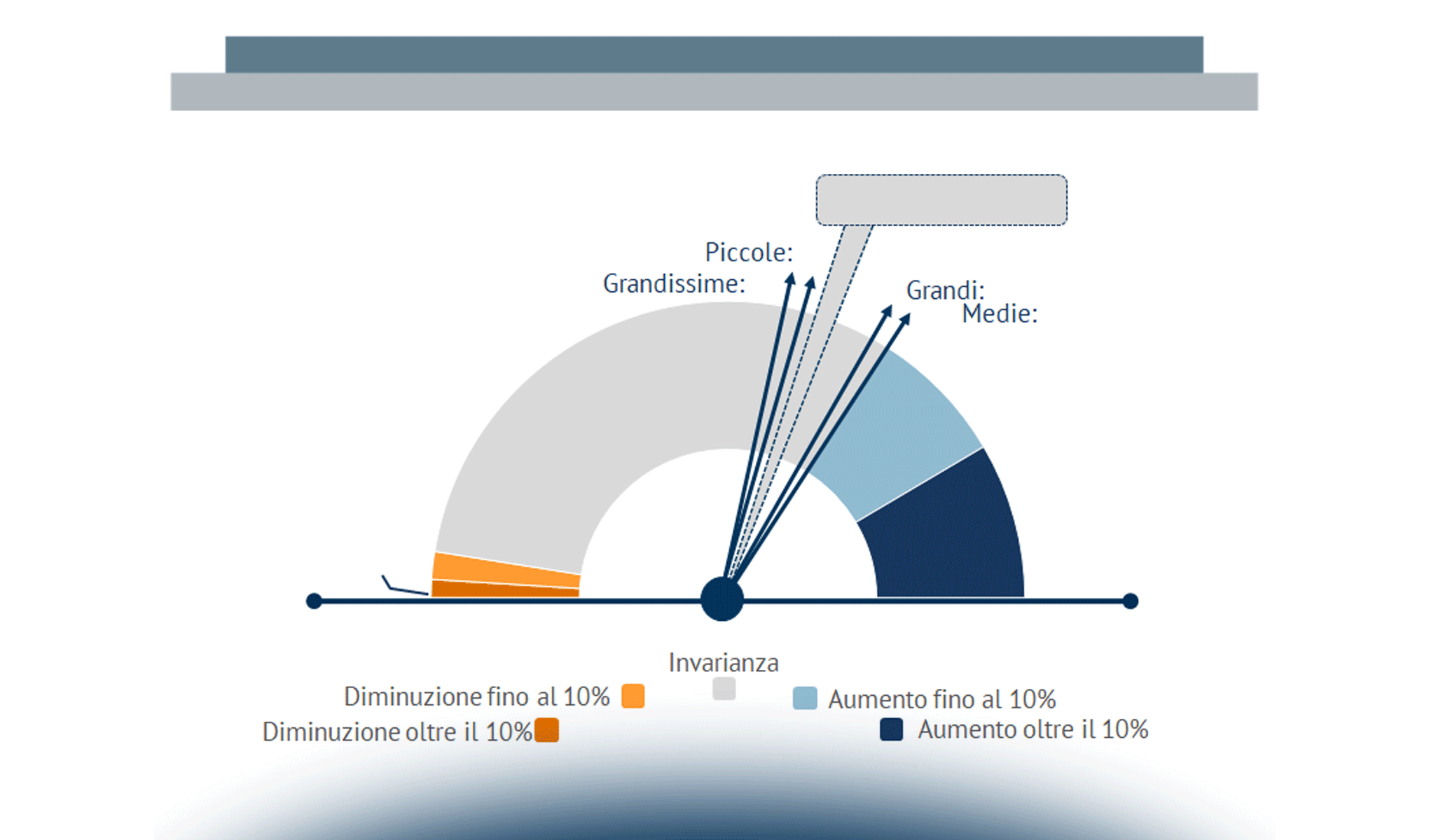 Priorità dell’Innovazione Digitale per le imprese nel 2020: trend di investimento