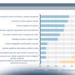 Priorità dell'innovazione digitale per le imprese nel 2020: ruolo dell'Innovation Manager