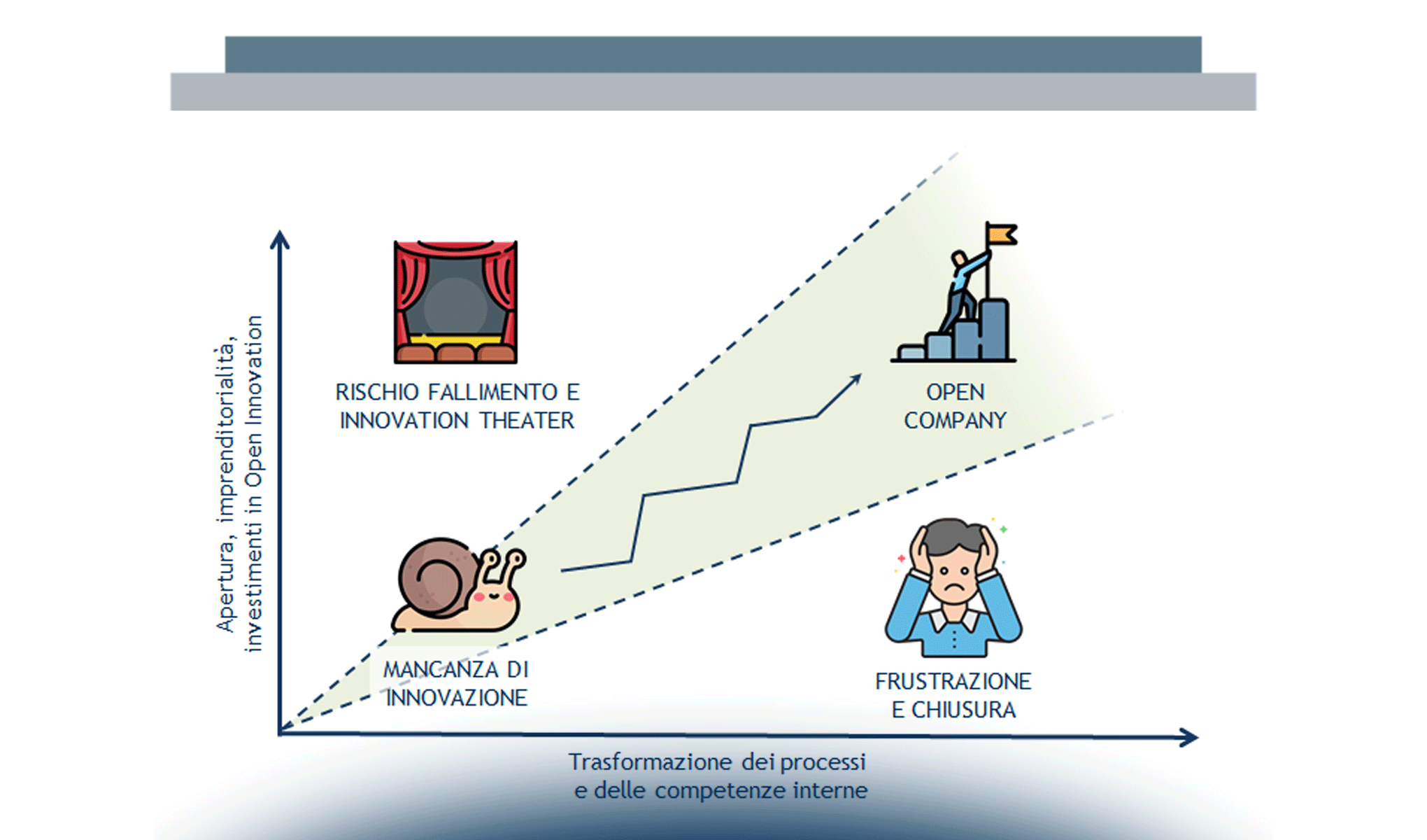 Priorità dell'innovazione digitale per le imprese nel 2020: sfide organizzative