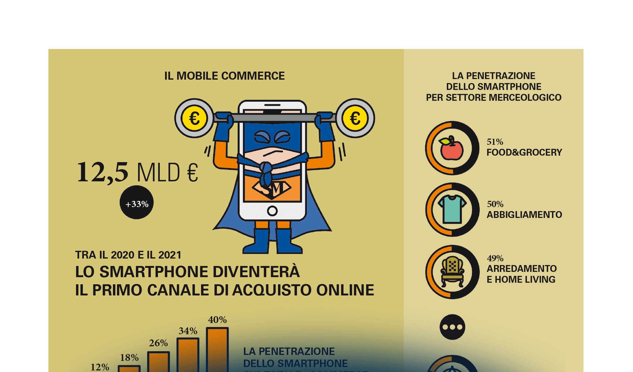 Il Mobile alleato del business