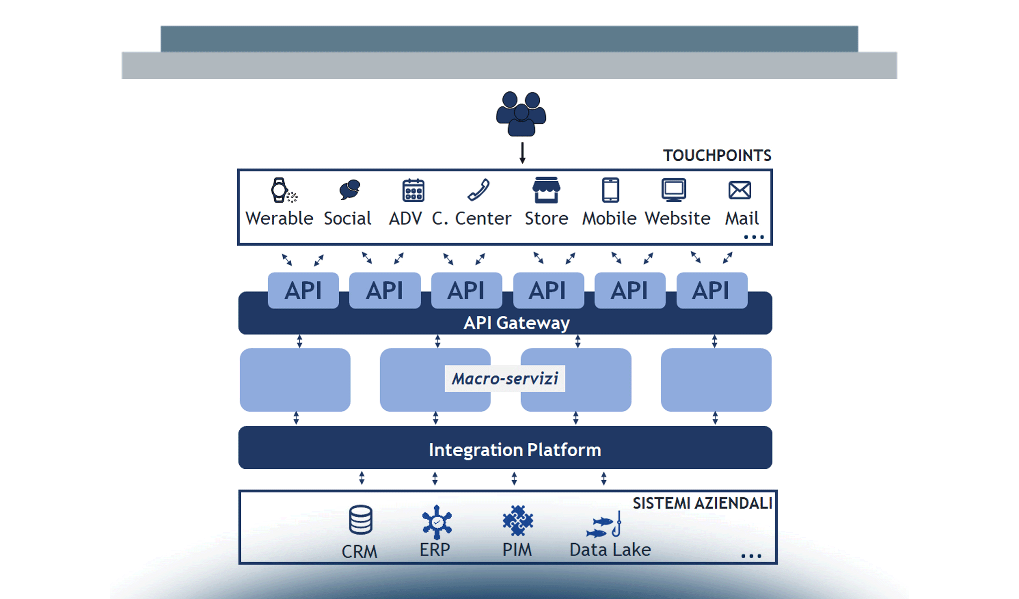 Dati e tecnologie per l’Omnichannel Customer Experience