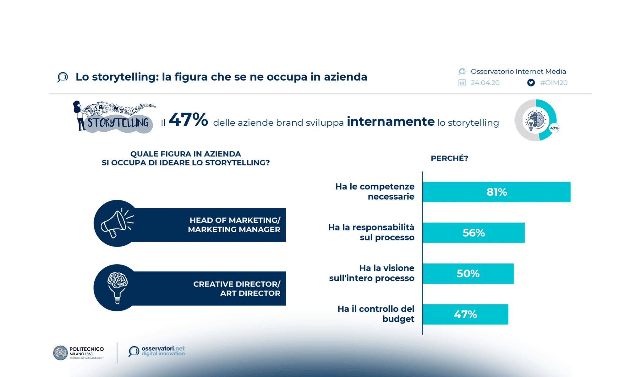 Internet advertising: tra creatività e innovazione