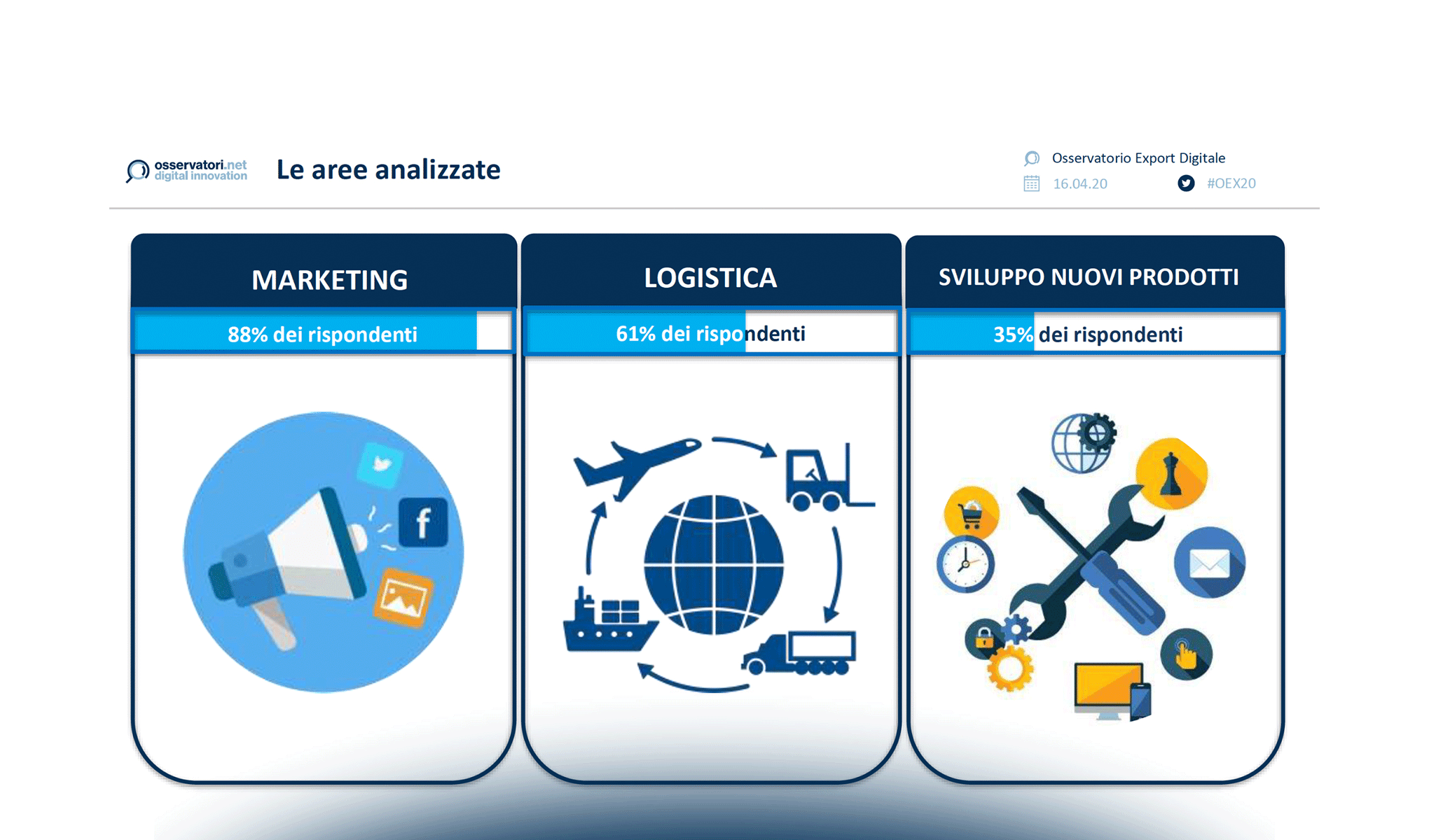 Export Digitale: è tempo di innovare!