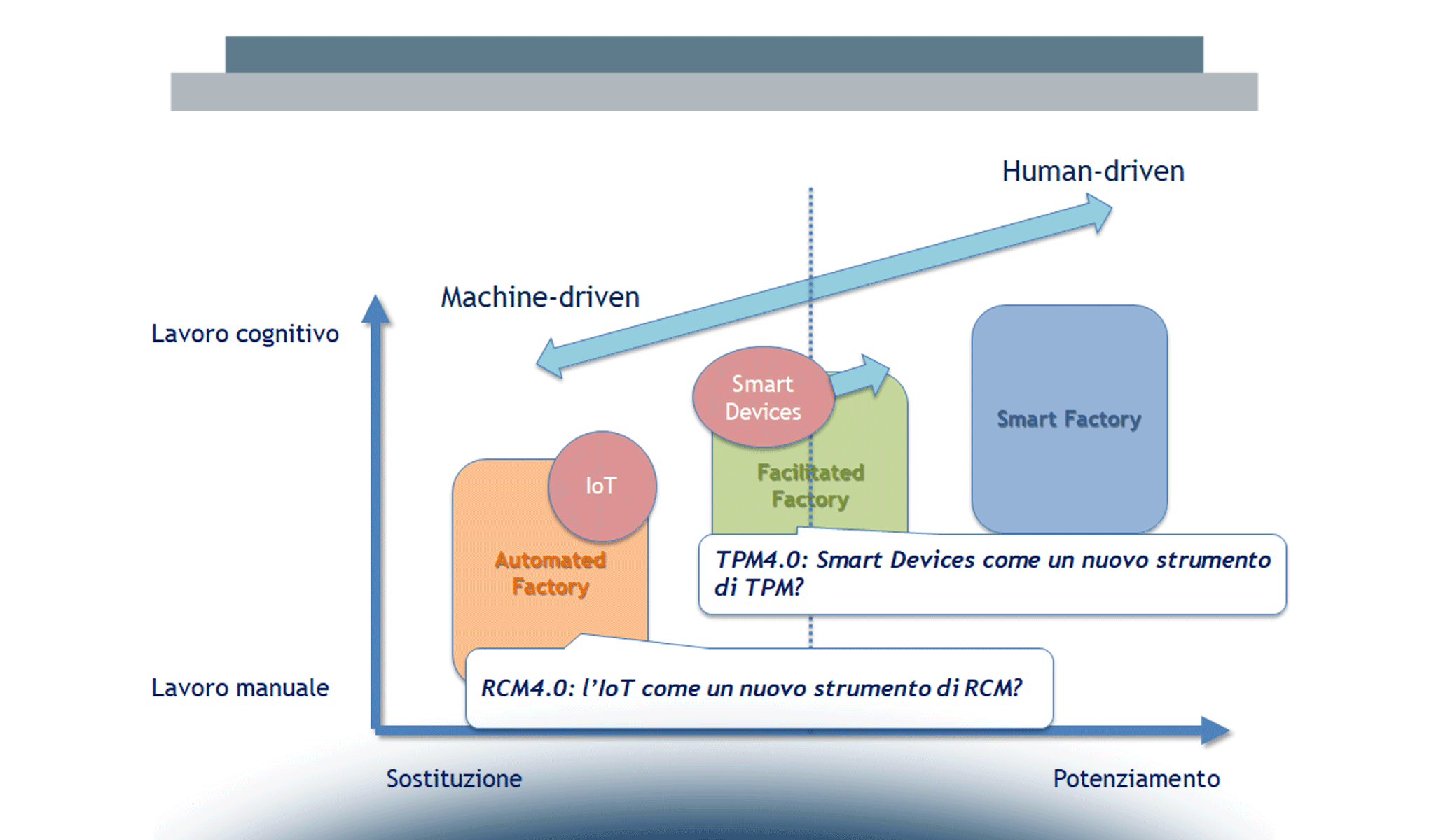 Modelli gestionali e organizzativi per la Manutenzione 4.0