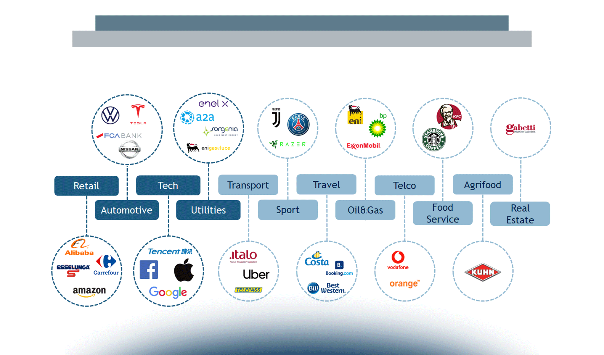 L’Open Finance in Europa