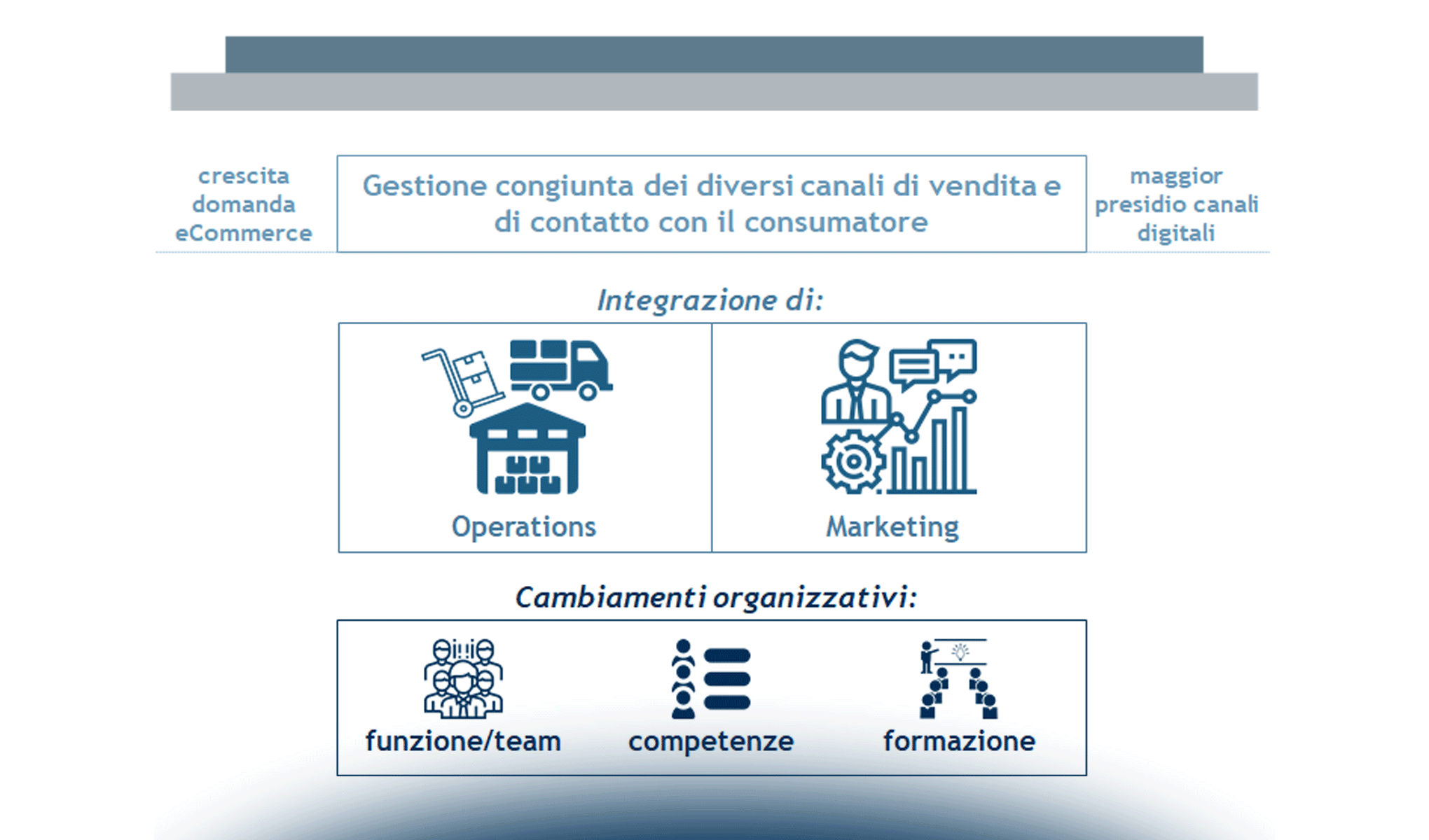 Integrazione tra fisico e online: lo stato dell’arte tra i top retailer italiani