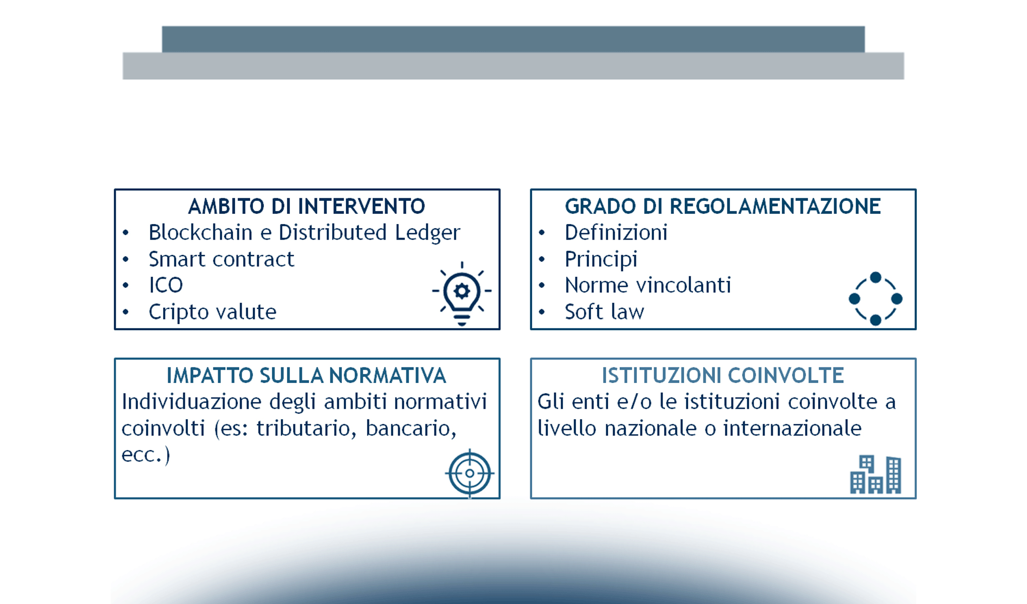 Gli aspetti legali di Blockchain e Distributed Ledger