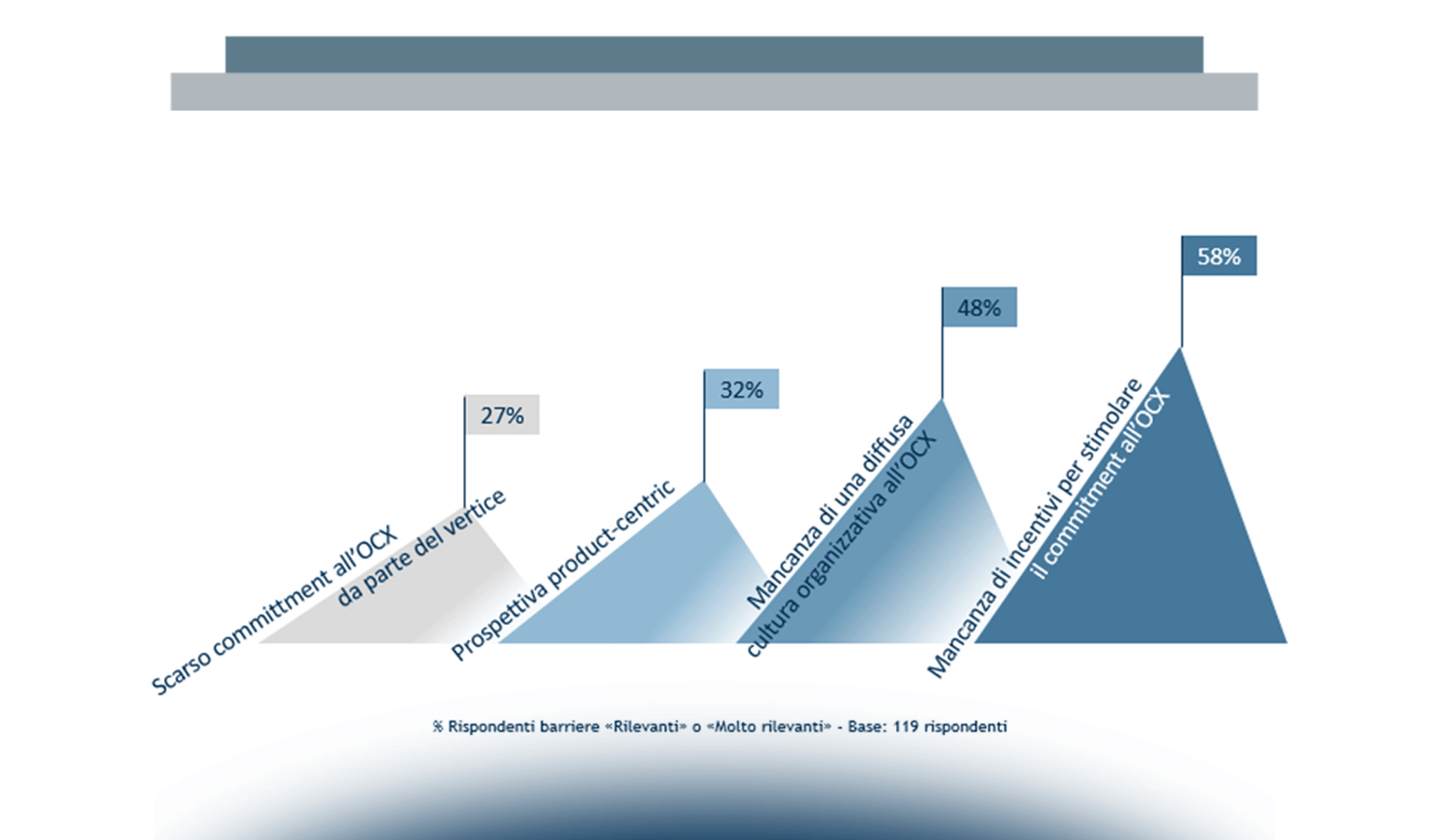 Strategia e modelli organizzativi per l’Omnichannel Customer Experience