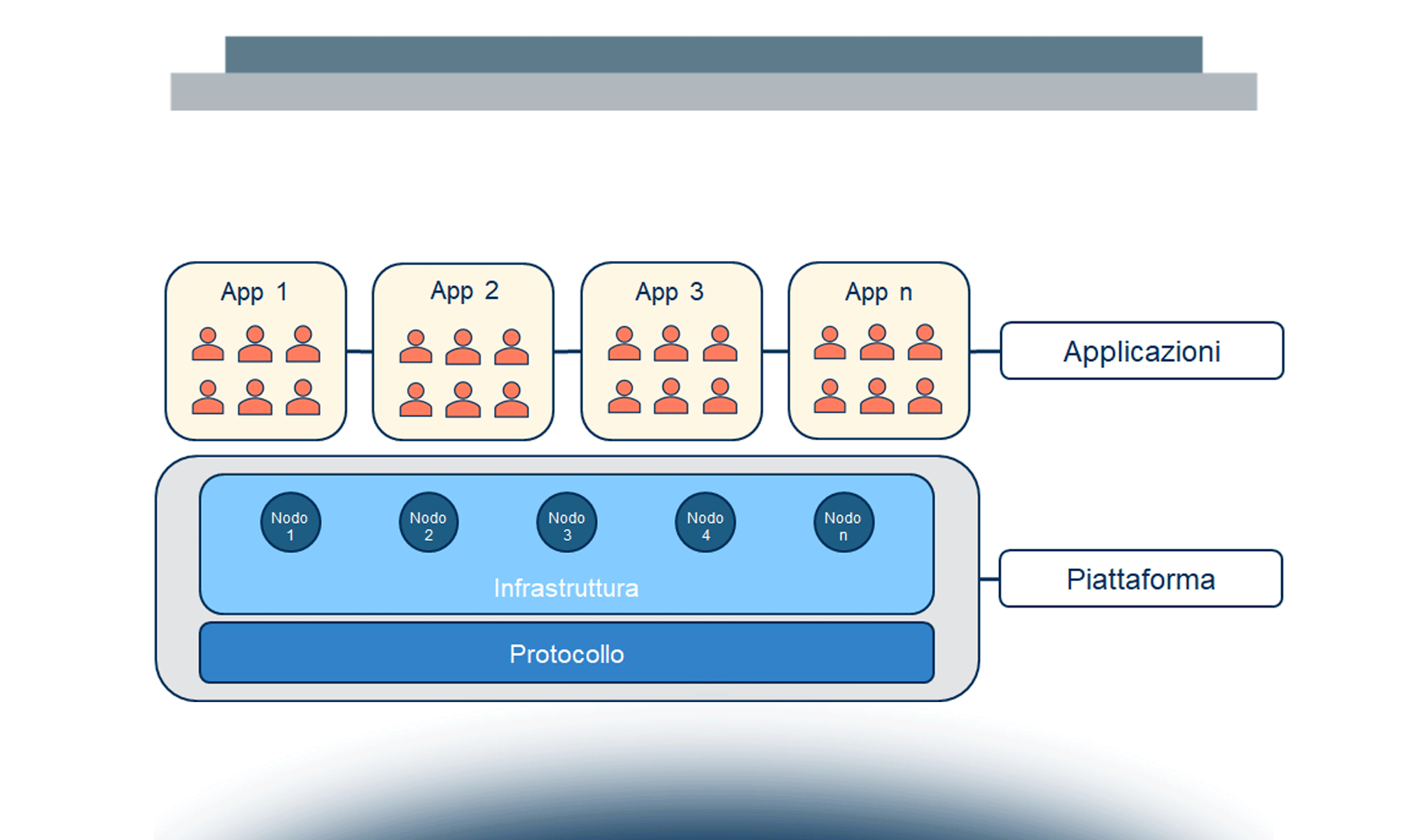 Blockchain e Distributed Ledger: i trend del 2019