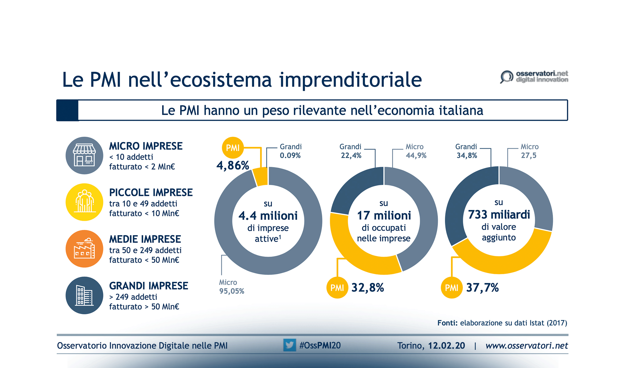 La maturità digitale delle PMI: una scommessa per il Paese