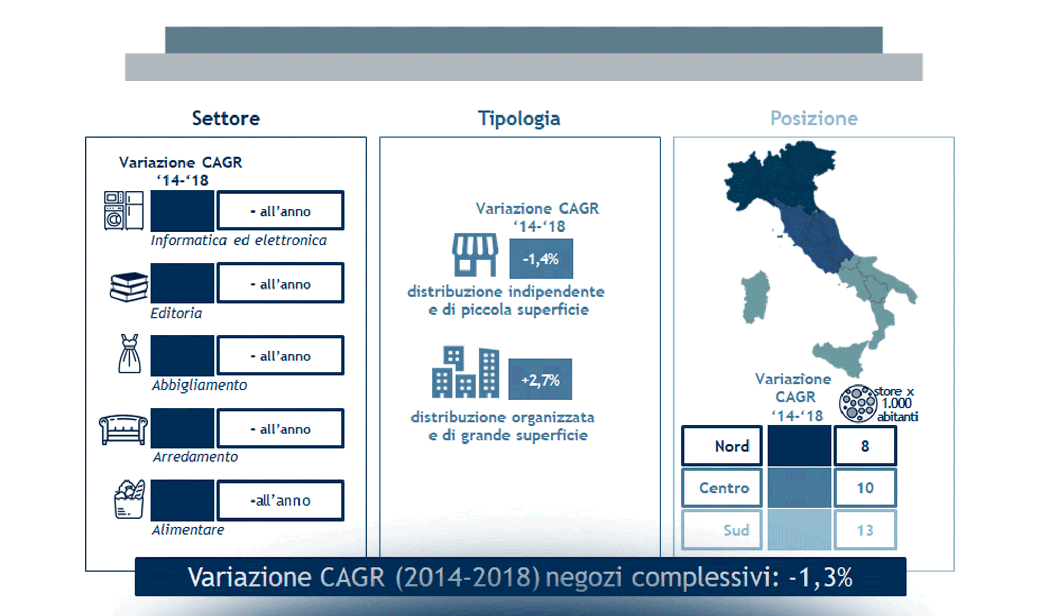 L’evoluzione dello store in Italia: trend e progettualità