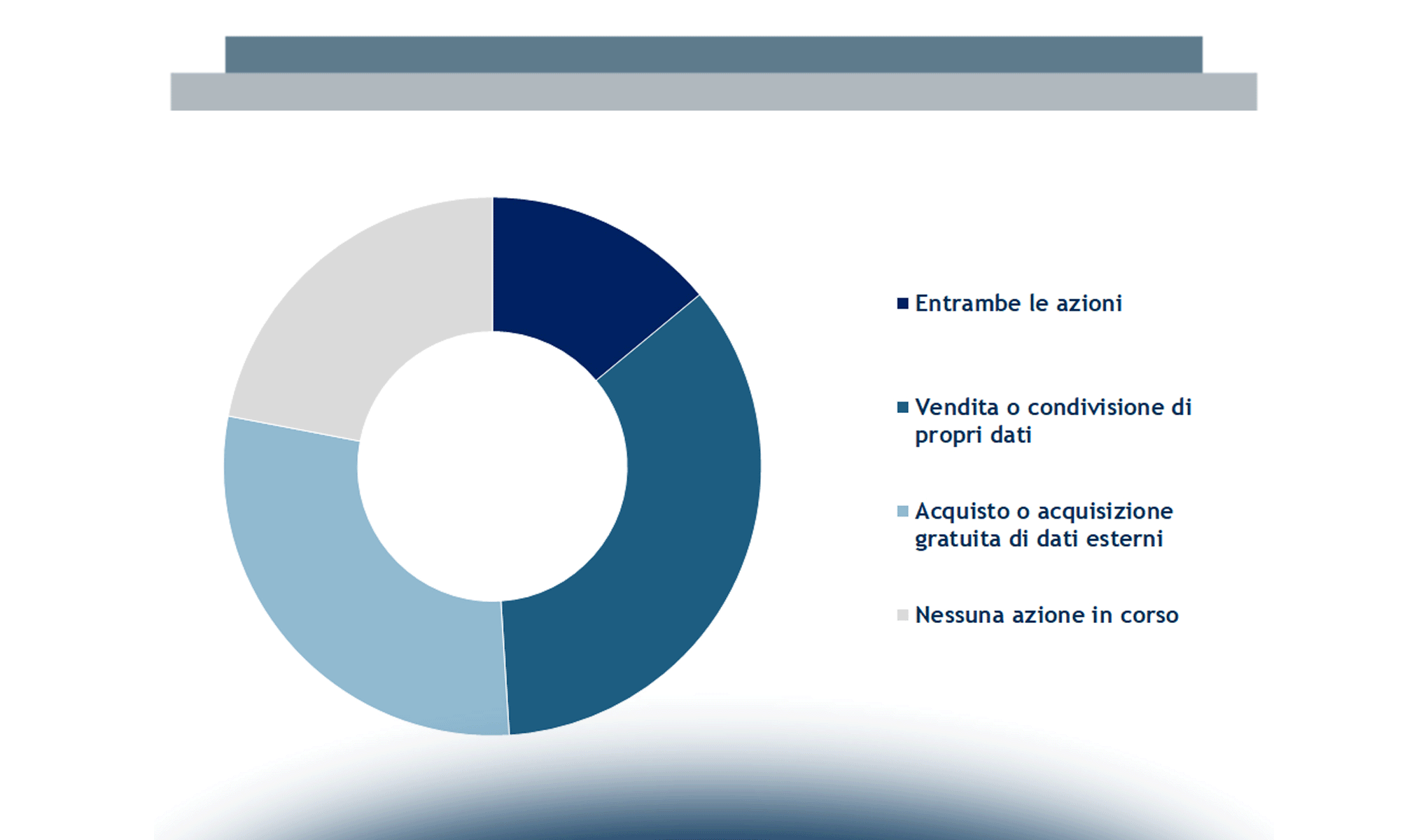 Data Science oltre l’azienda: valorizzazione dei dati e open innovation