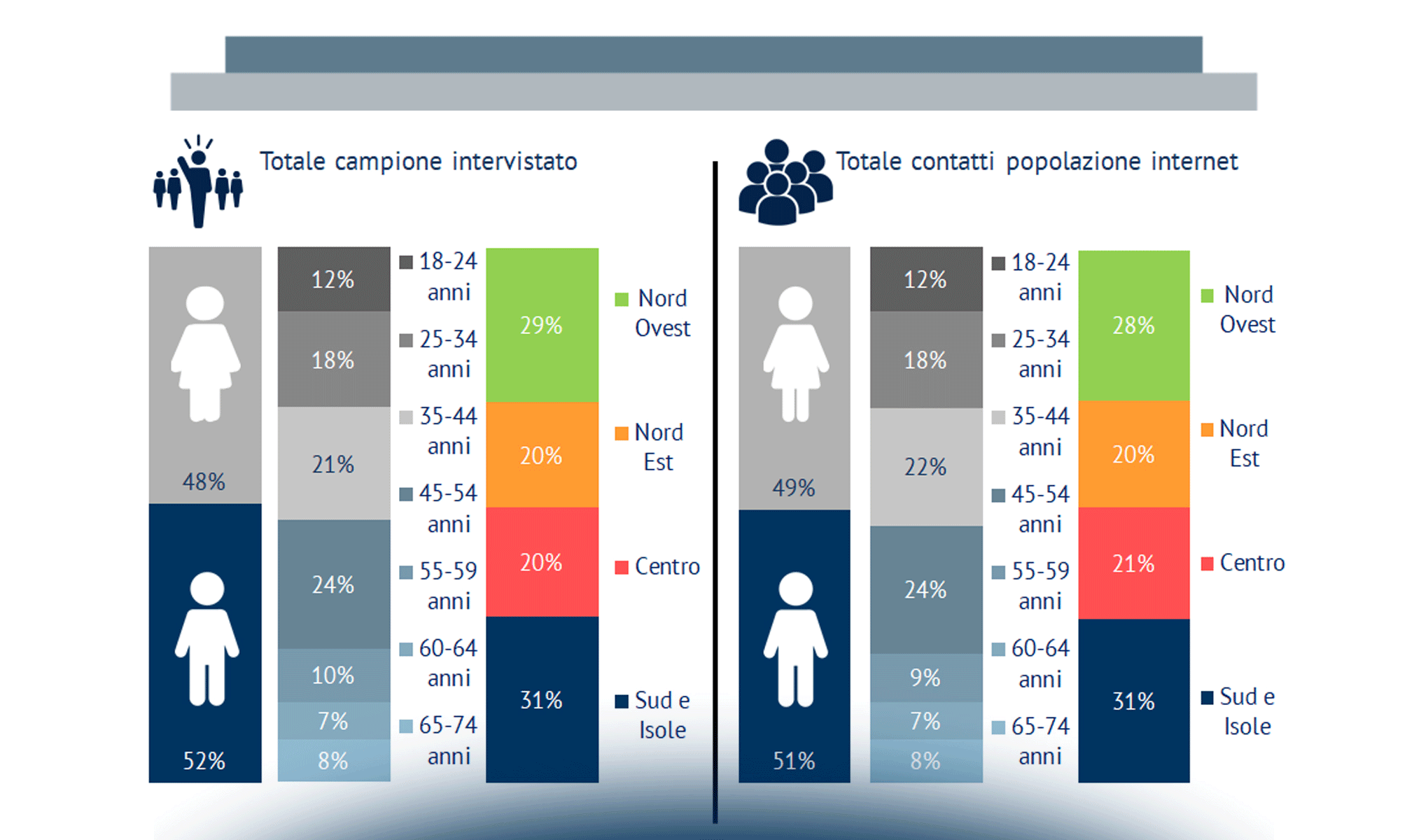 Il turista tra digitale e retail fisico