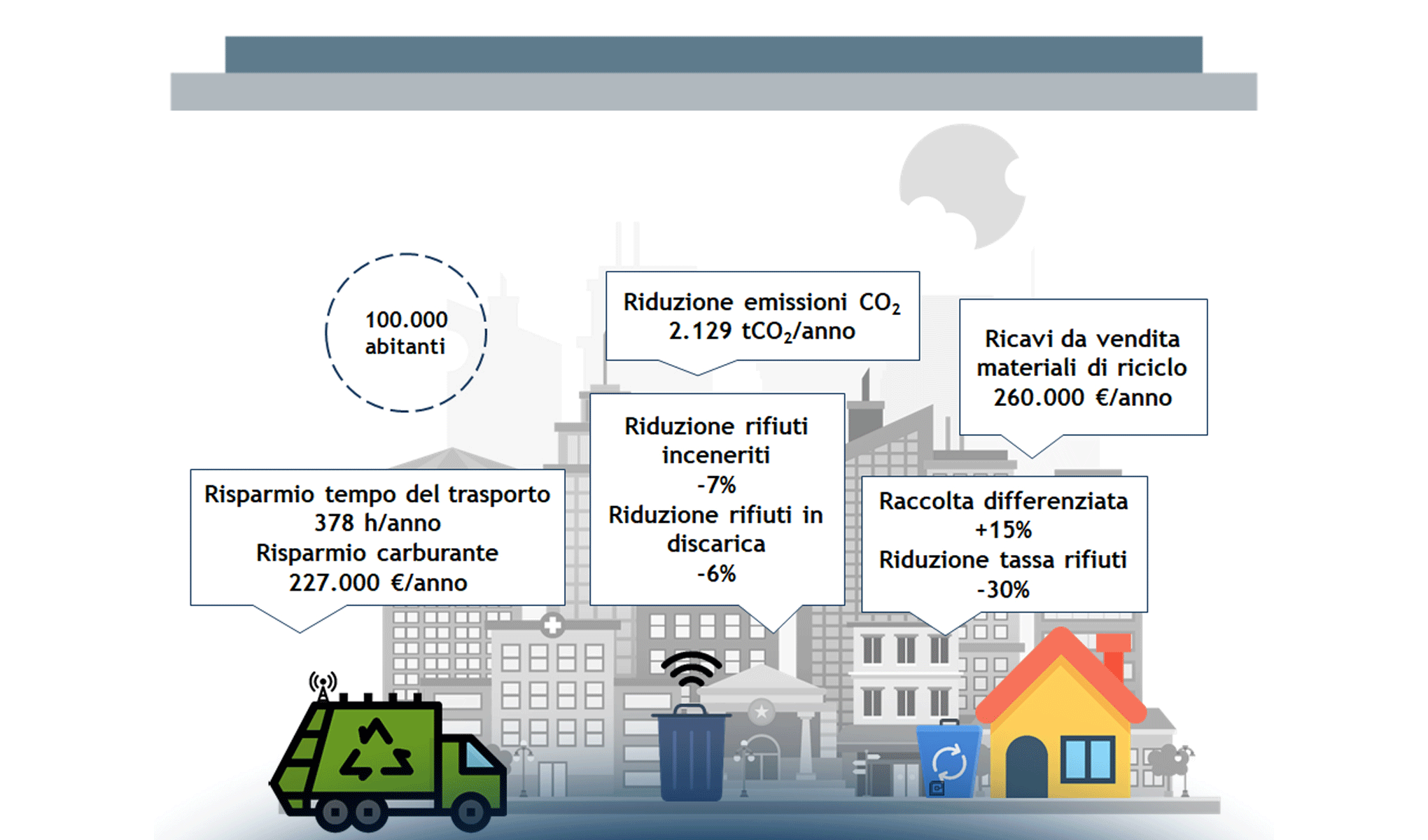 L’Italia delle Smart City: progetti, driver di adozione e barriere da superare