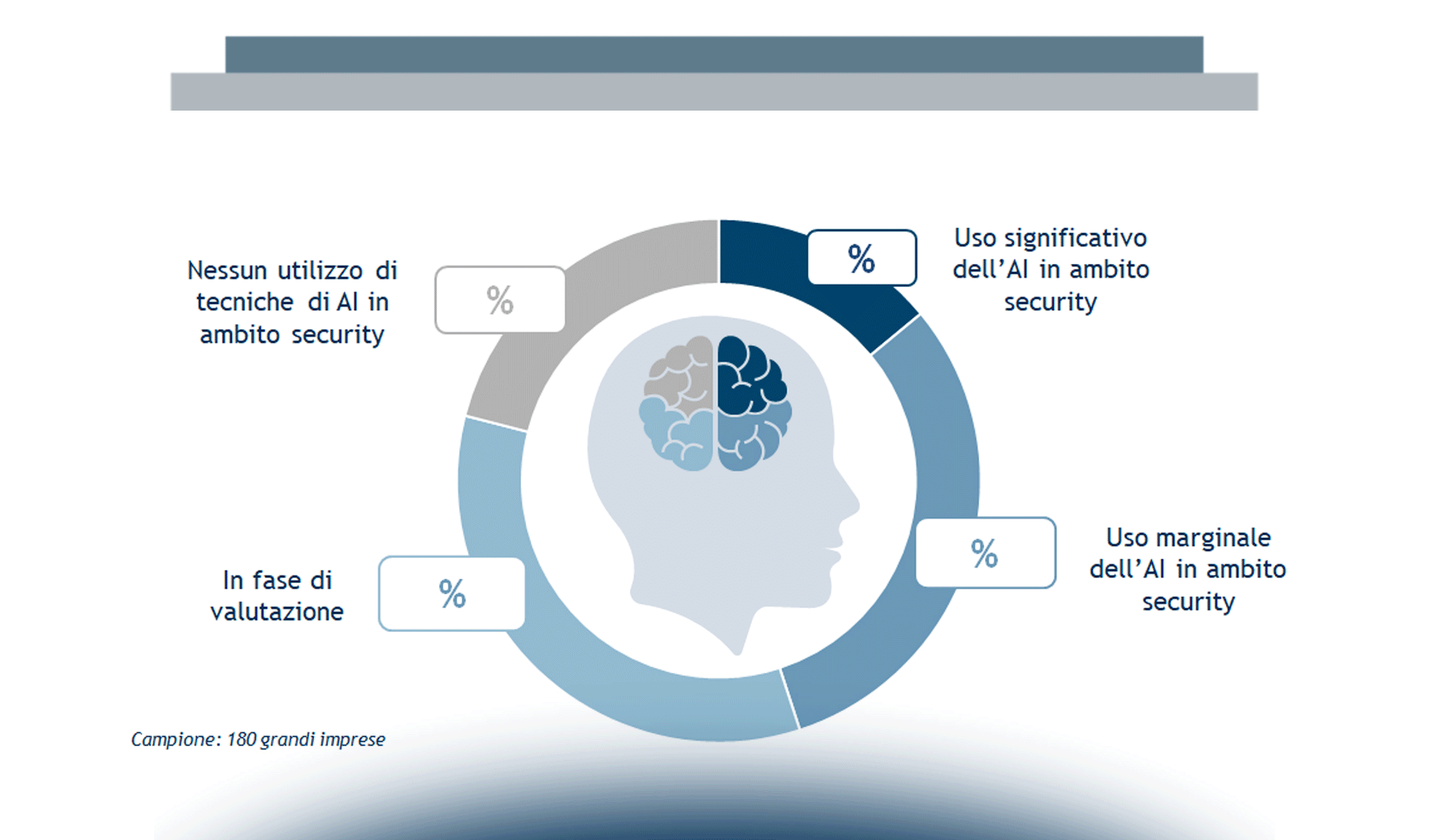 Cybersecurity e data protection: lo scenario di mercato in Italia
