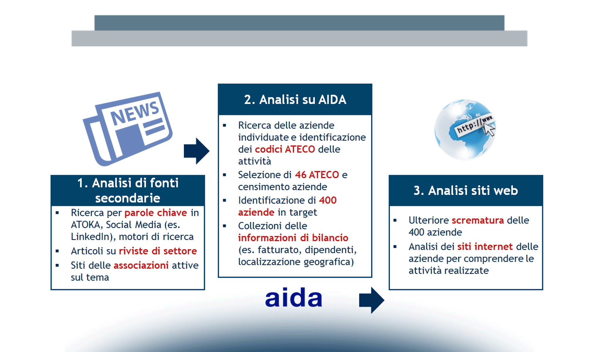 Il mercato dei droni in Italia