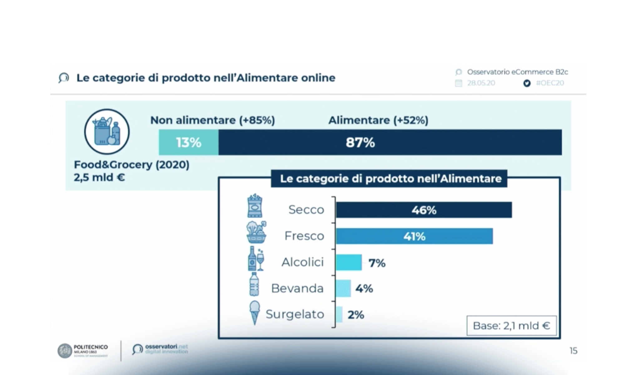 Food&Grocery... ora l'online è di casa!