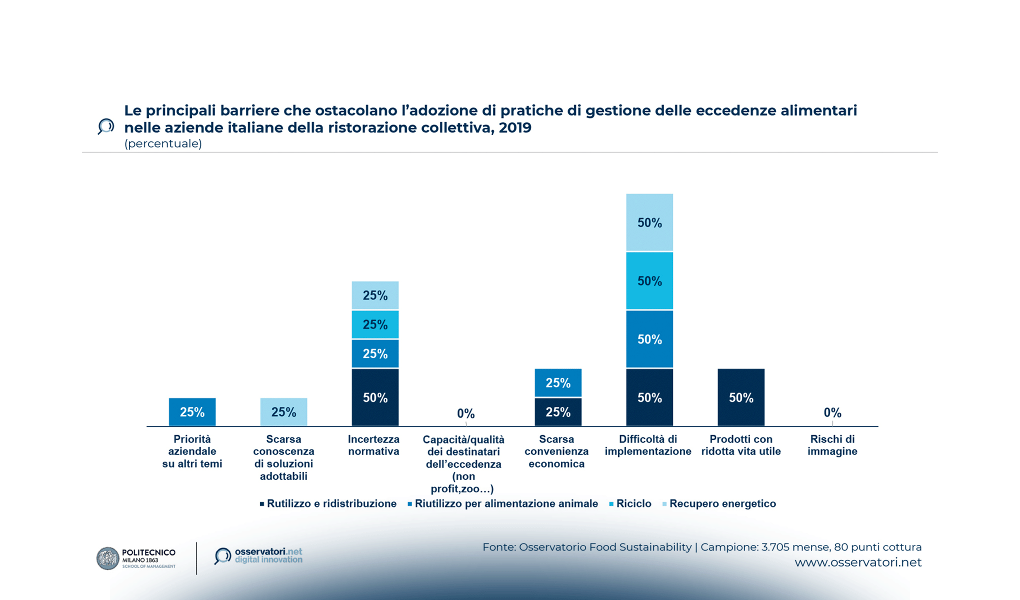 LA SOSTENIBILITÀ VIEN INNOVANDO! Informazione e circolarità, Chiavi di volta per una filiera più sostenibile e inclusiva