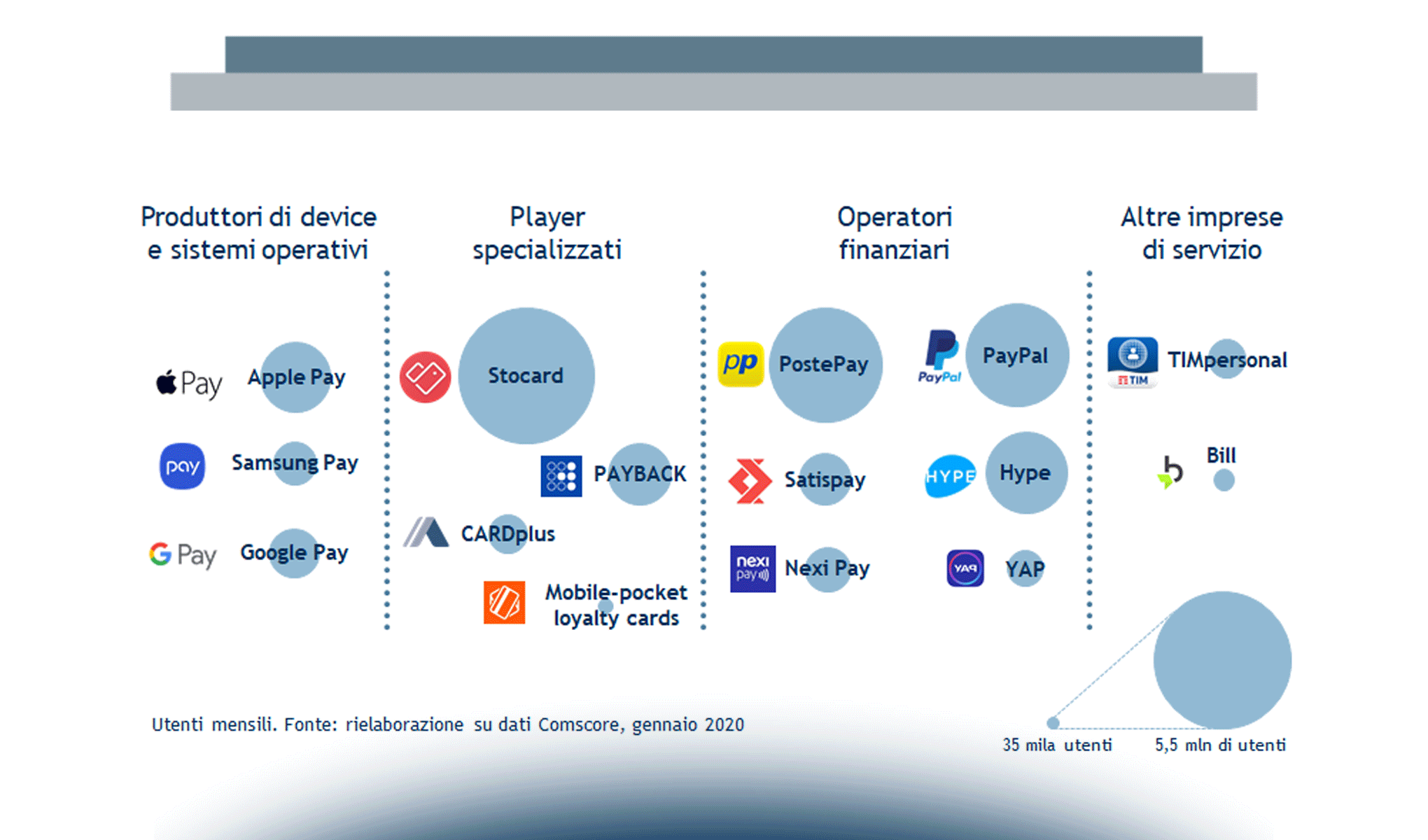 Mobile B2c Strategy: un’overview delle dinamiche in atto