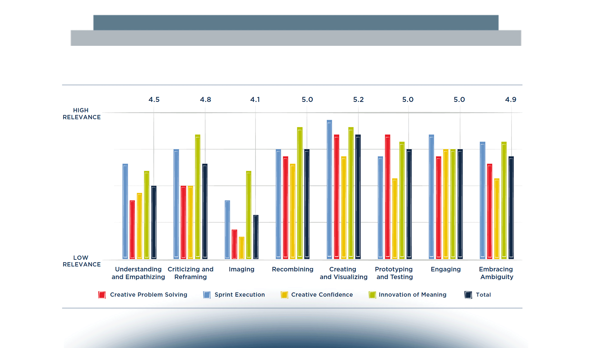 Humanizing Digital Technologies through Design Thinking: Transformations, Applications and Evolutions