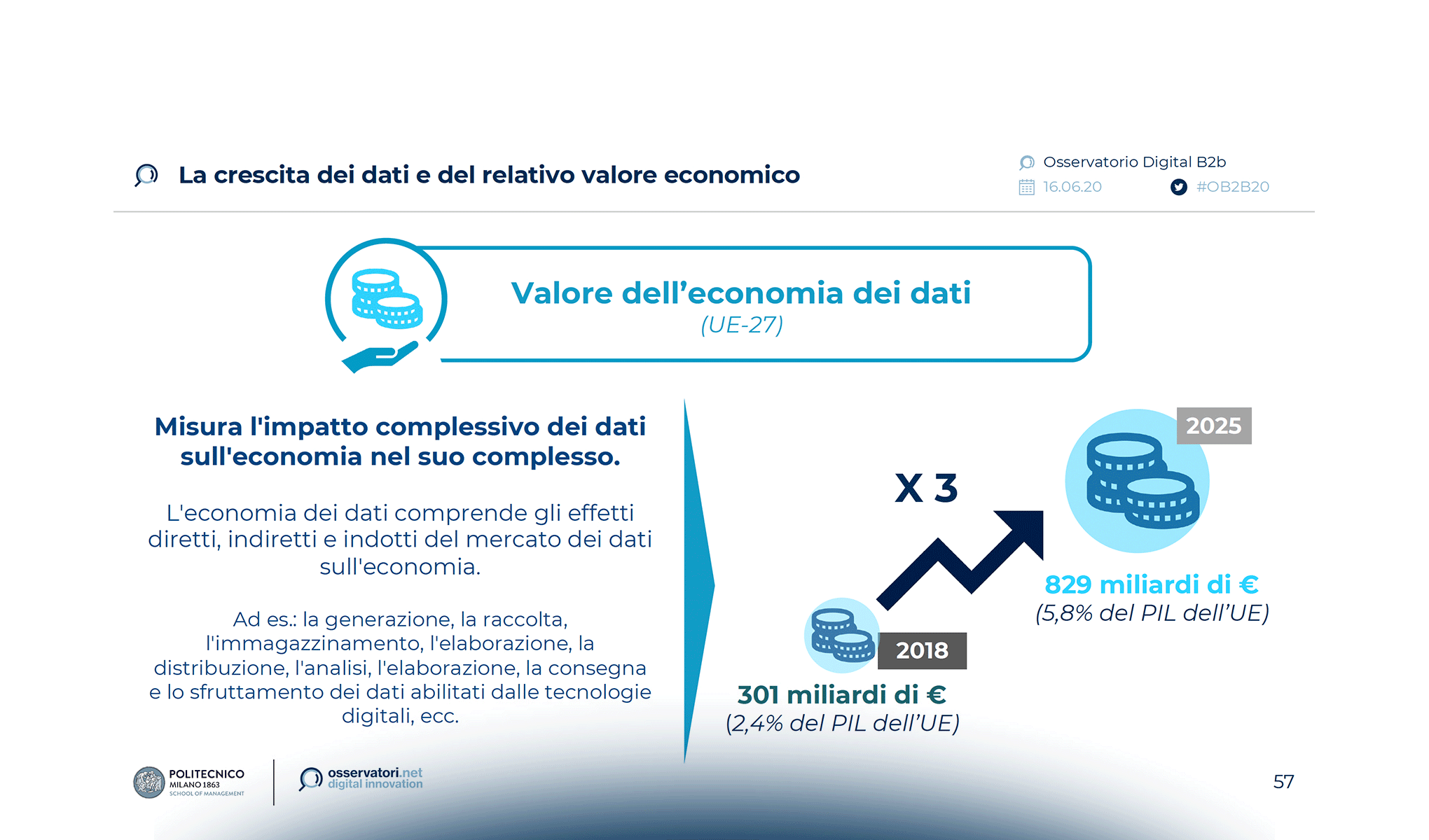 Digitalizzare per (r)esistere