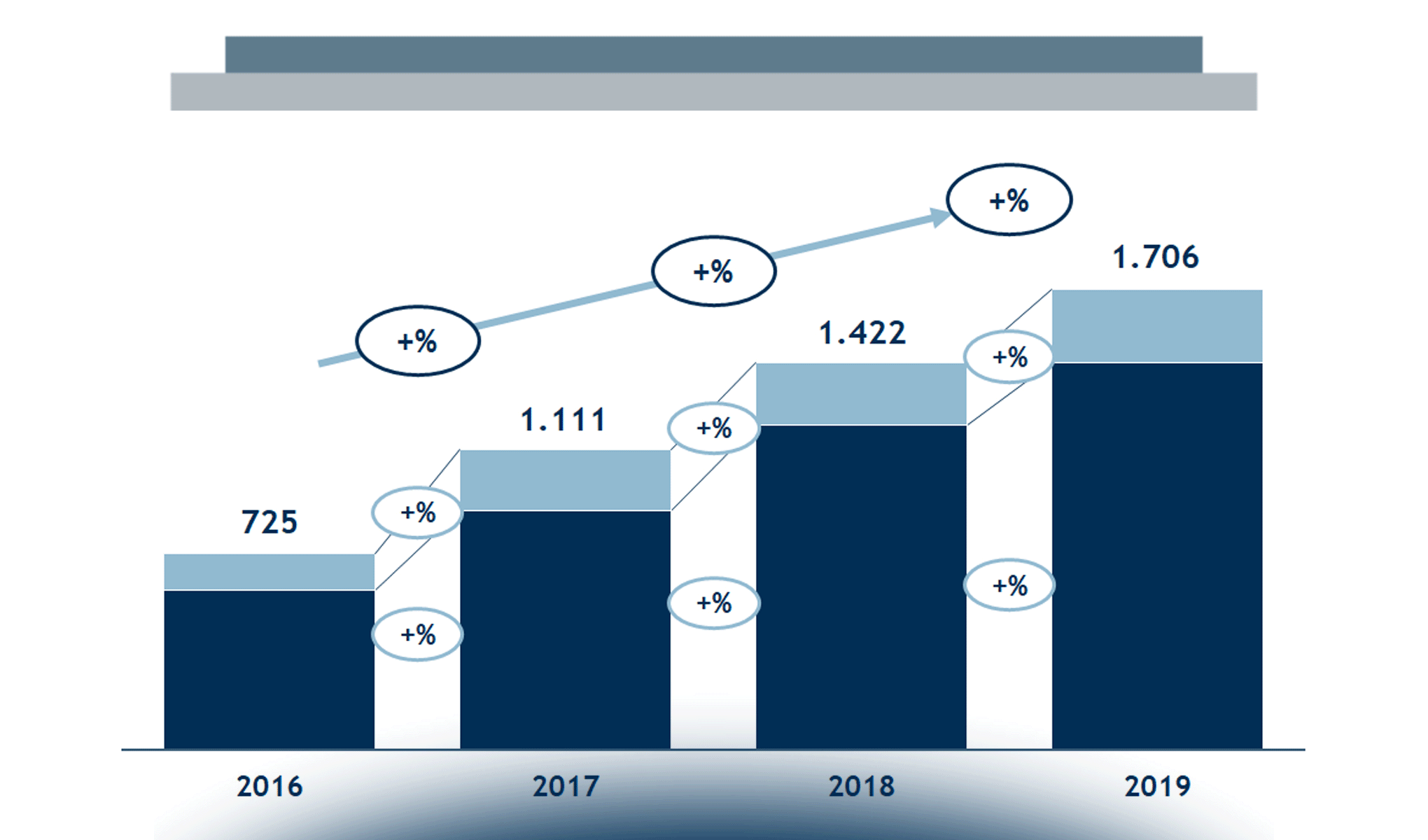 Mobile advertising: le dinamiche del mercato italiano