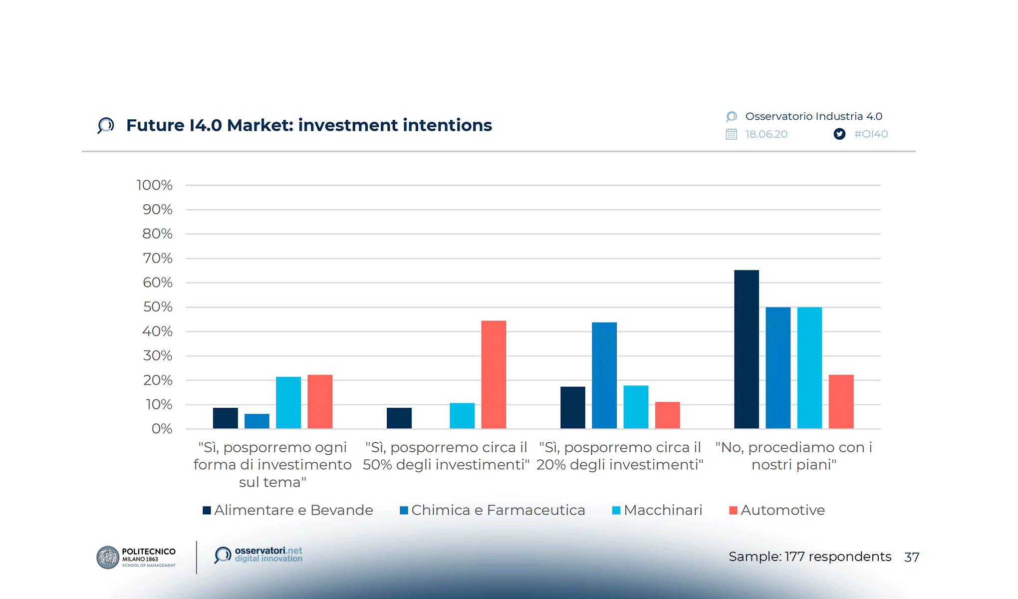 Digital New Normal: essere 4.0 ai tempi del Covid