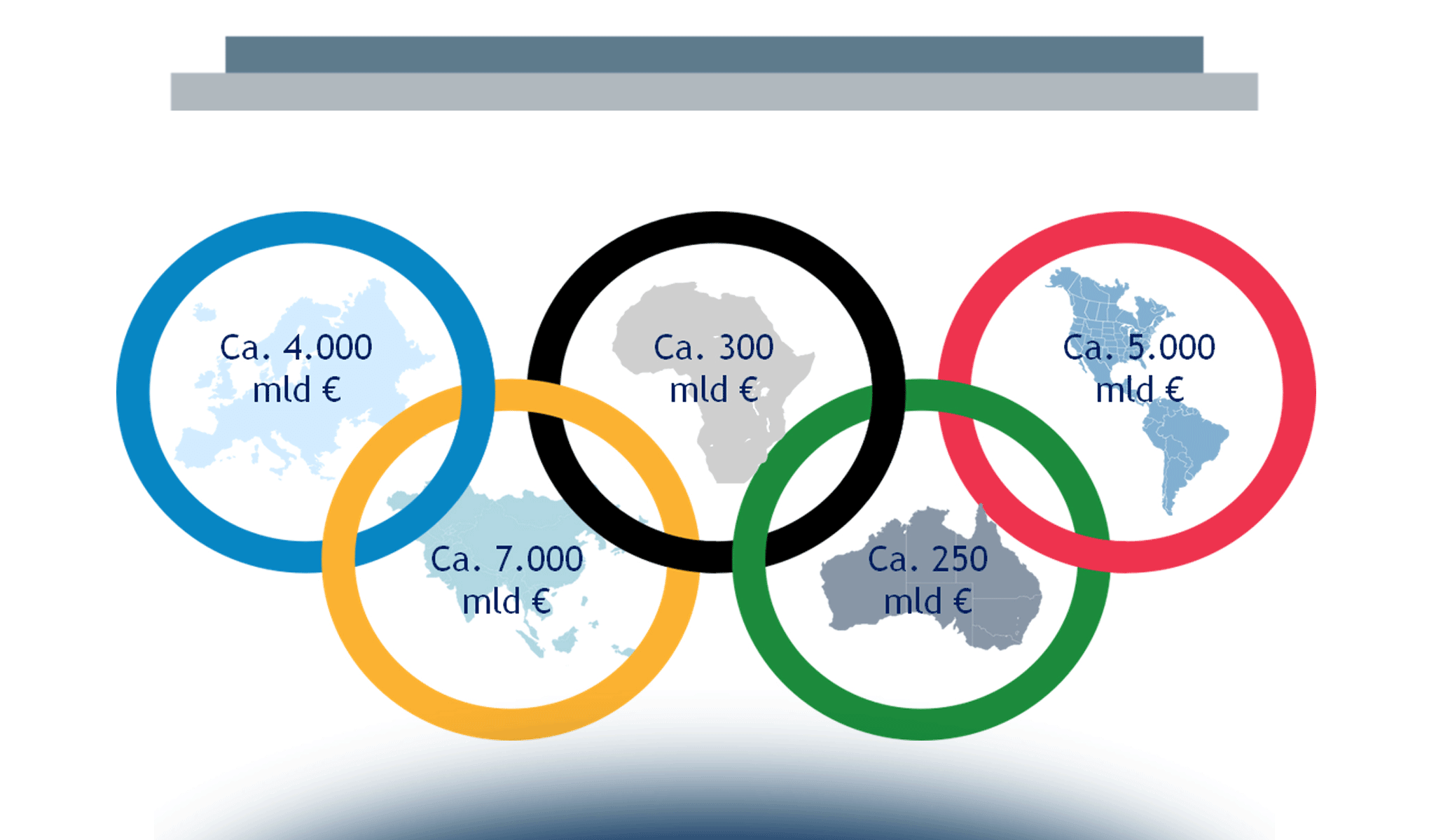 I numeri chiave del Supply Chain Finance in Italia e nel Mondo