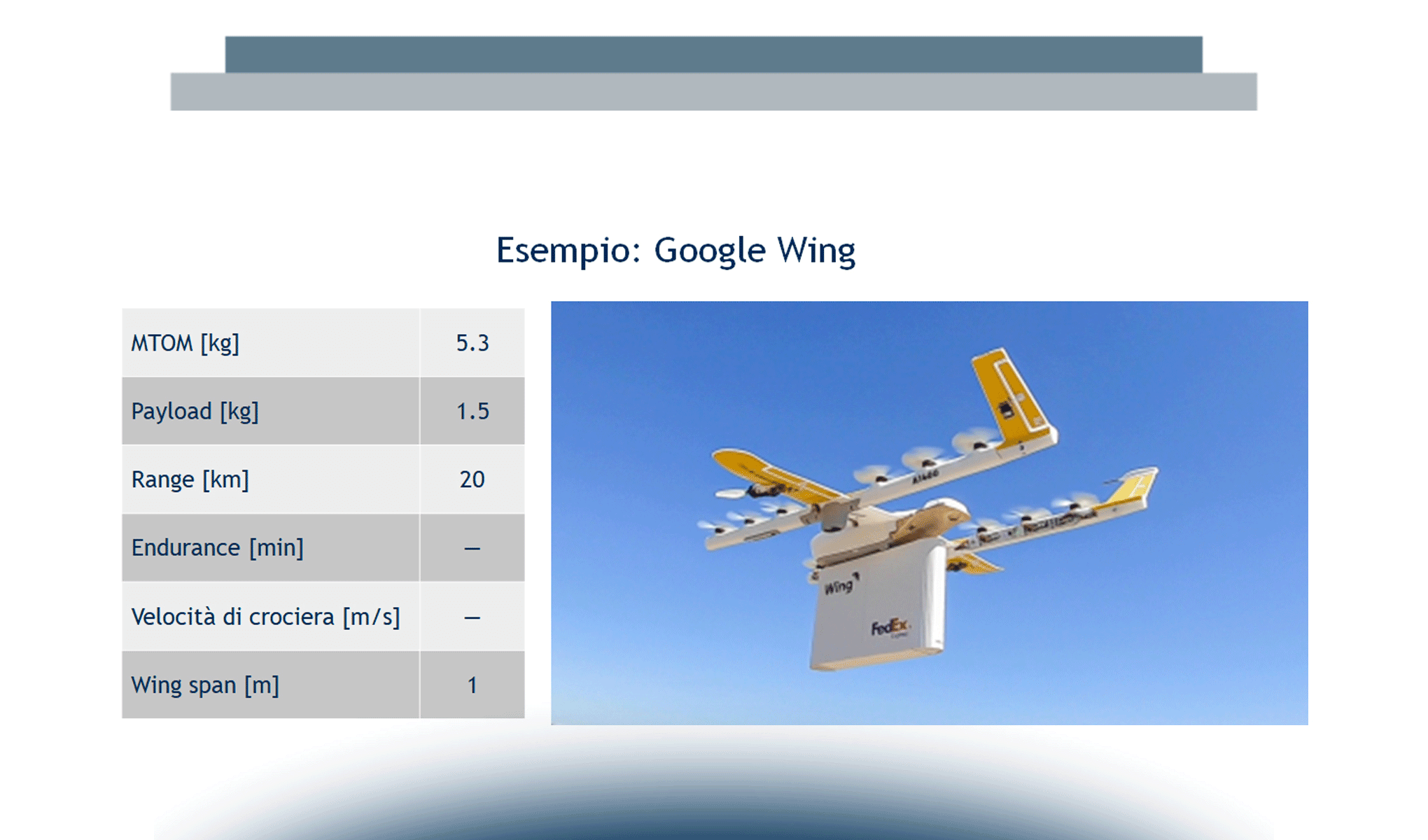 Limiti, opportunità e traiettorie tecnologiche nel settore dei droni