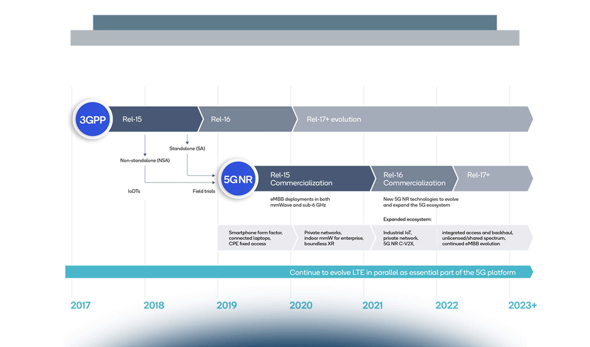 Internet of Things: stato dell'arte delle tecnologie abilitanti