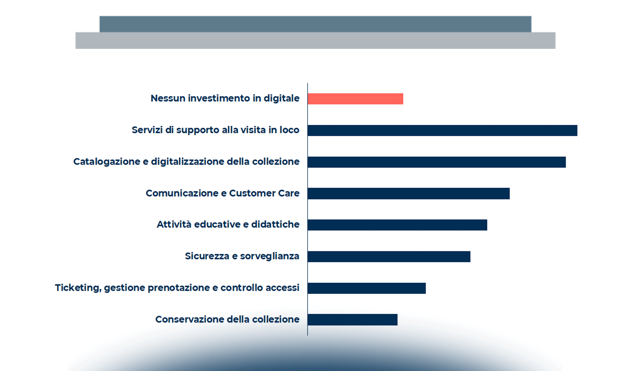 Il ripensamento in chiave digitale dell’ecosistema culturale: nuovi modelli e fattori abilitanti