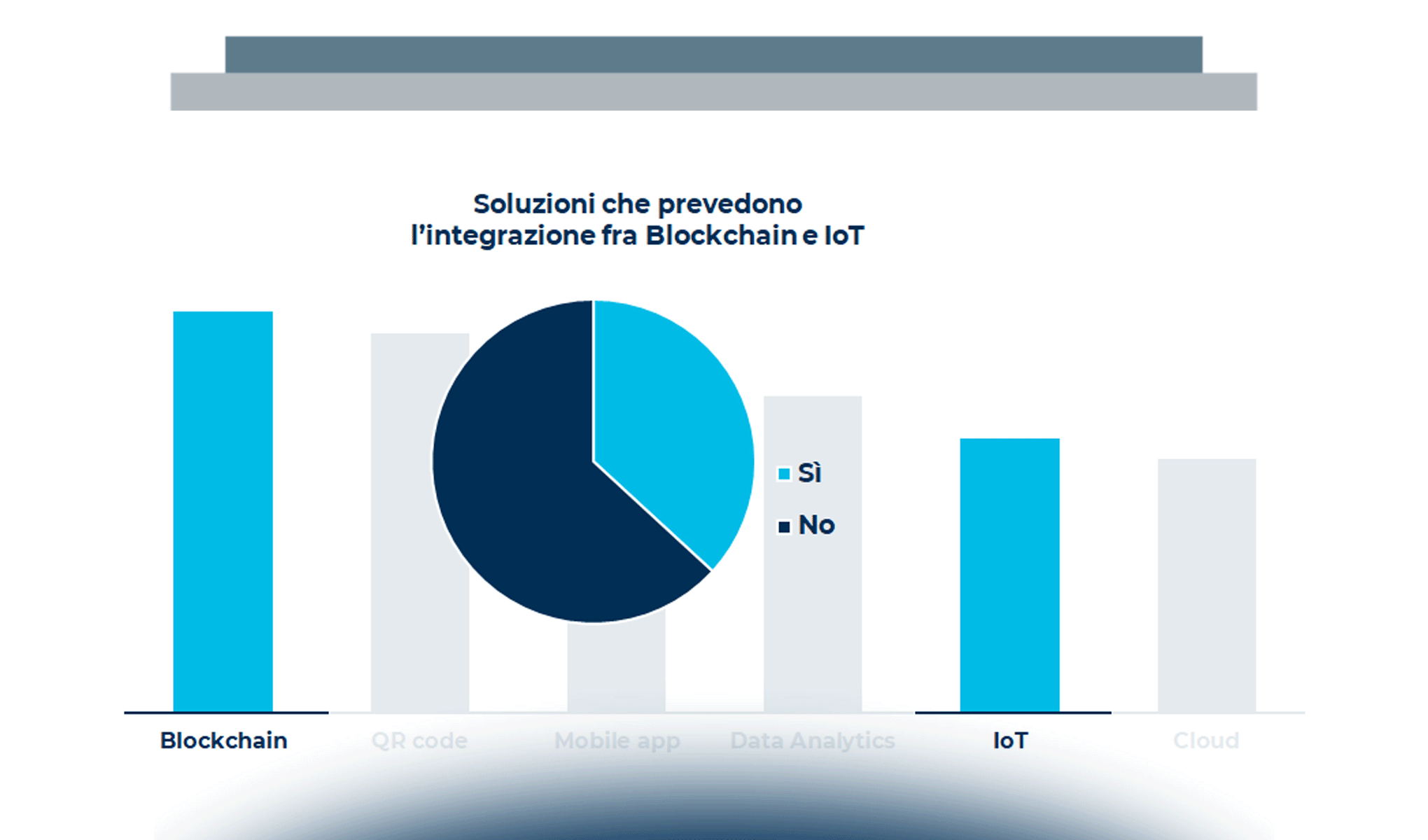 Tracciabilità alimentare digitale: l’applicazione della Blockchain nell’agrifood