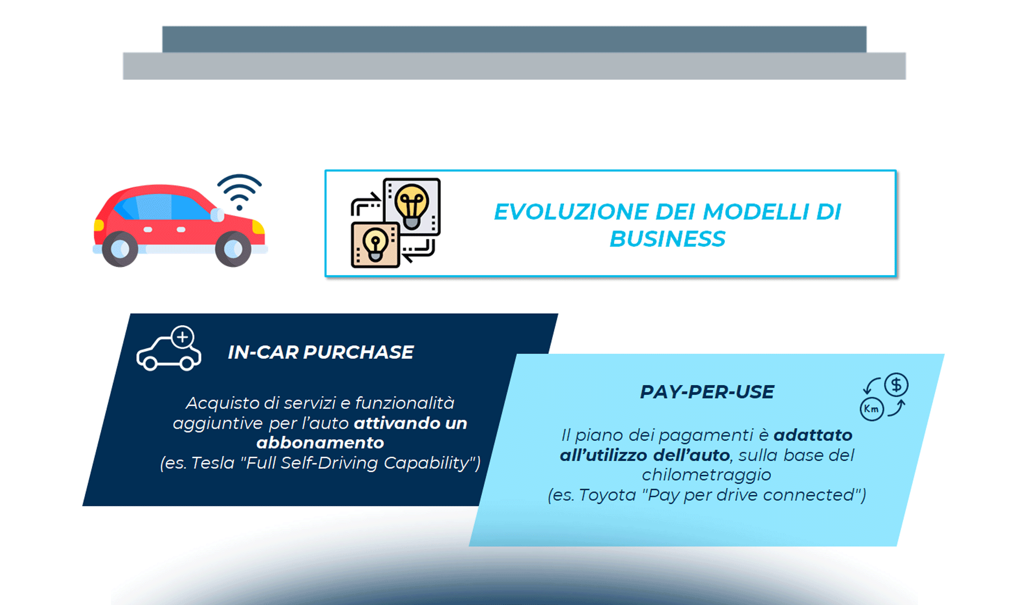 Dalla Connected Car alla Smart Mobility: mercato, modelli di business e scenario applicativo
