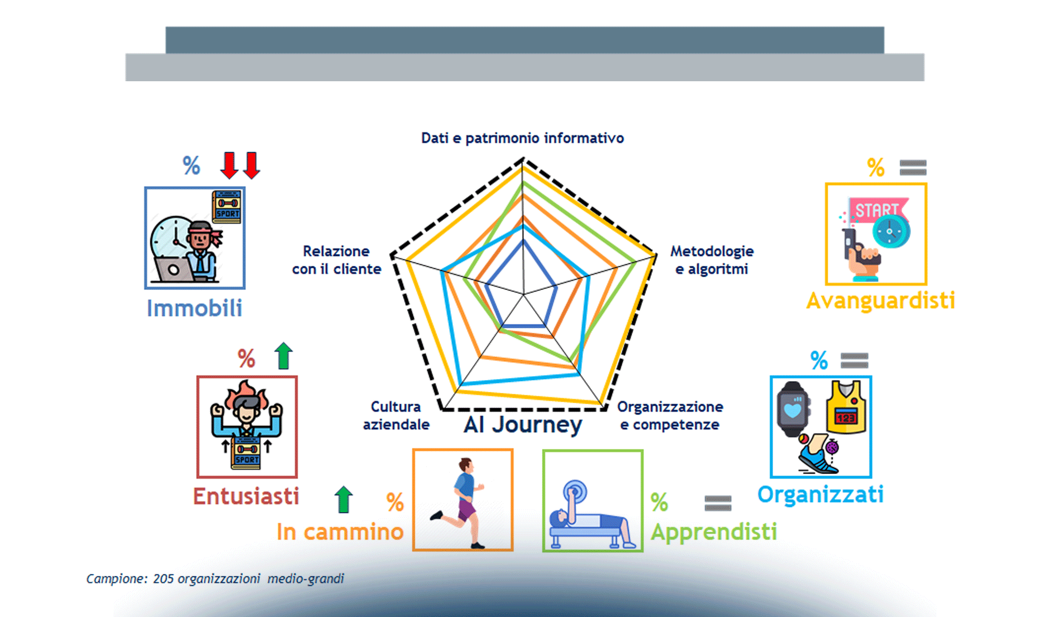 Lo scenario italiano dell'Artificial Intelligence