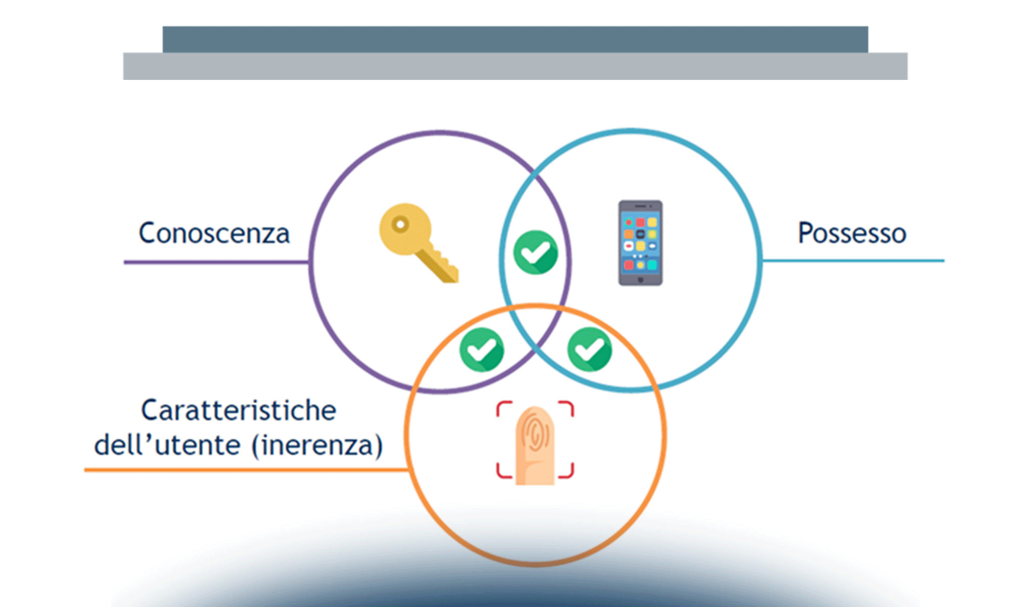 I nuovi scenari di sviluppo strategico post PSD2 nel settore Innovative Payments